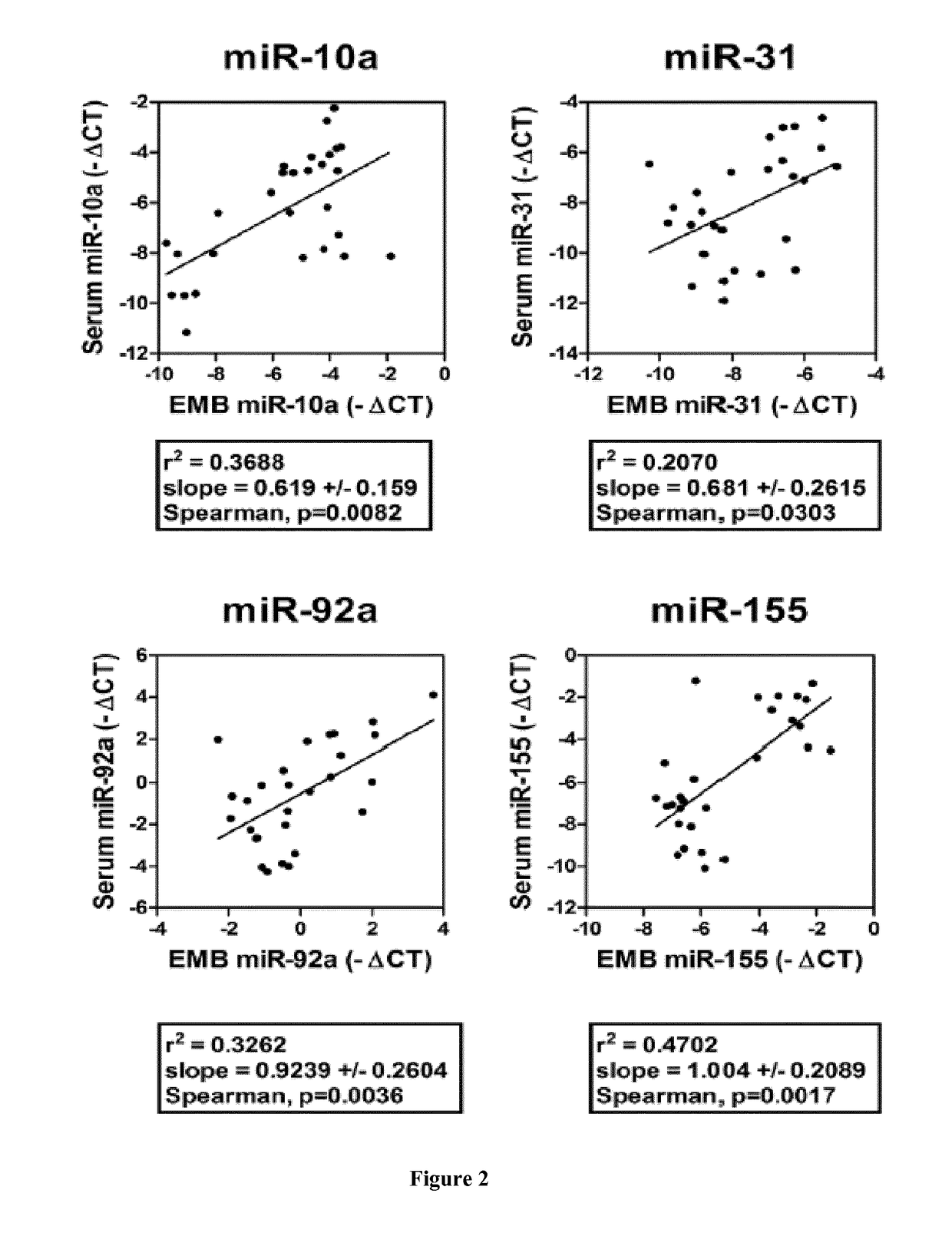 Methods for predicting acute rejection in heart recipients