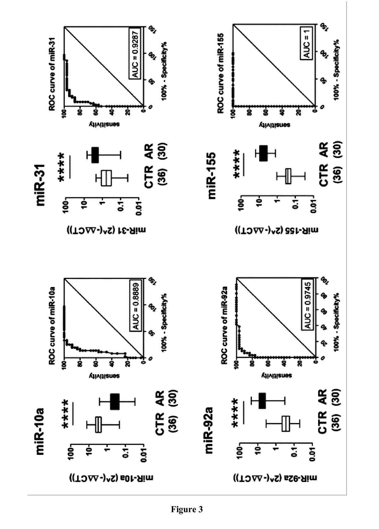 Methods for predicting acute rejection in heart recipients