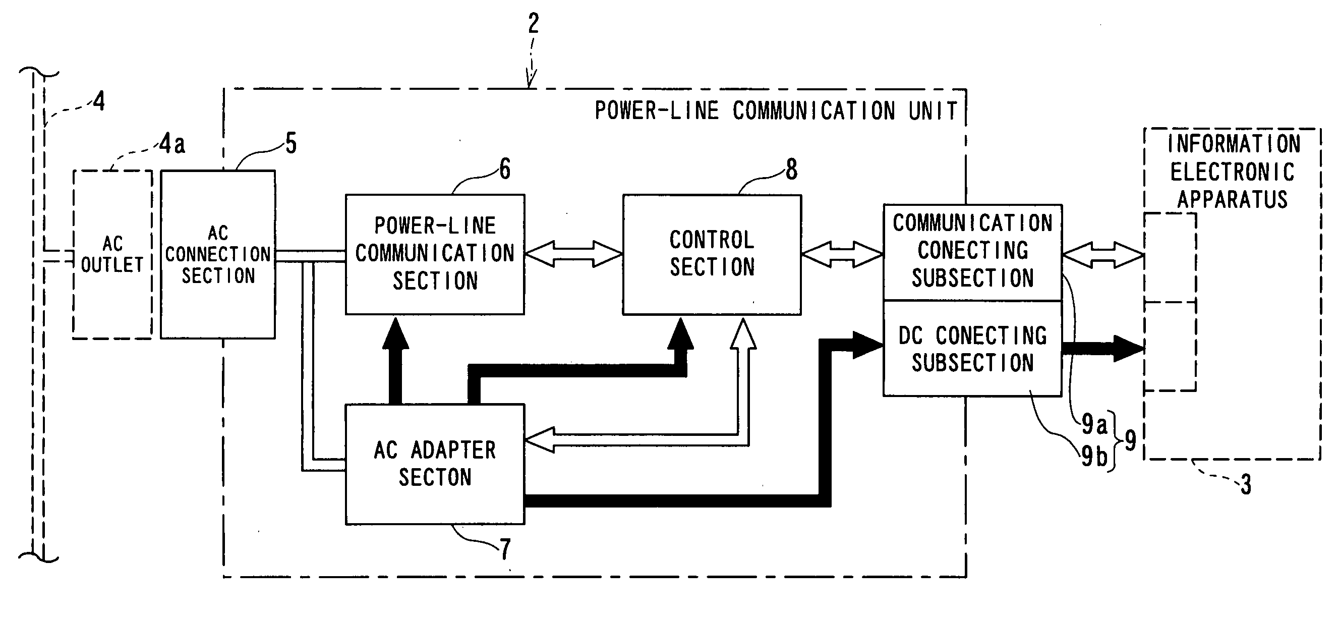 Communication unit and communication method used in the same