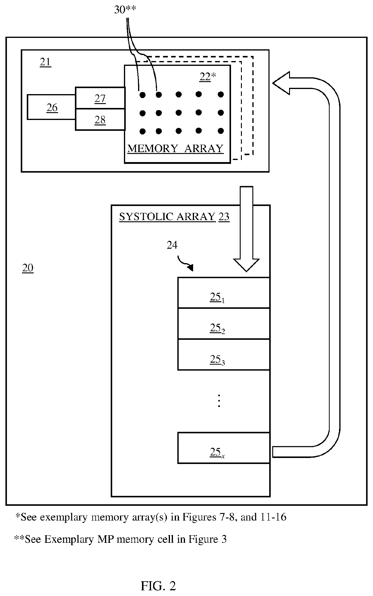 Multi-port memory architecture for a systolic array