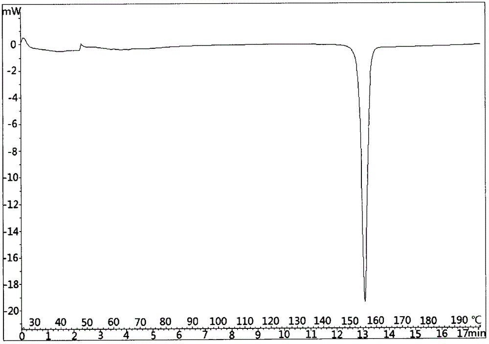 Crystal form of azetidinone compound and preparation method thereof