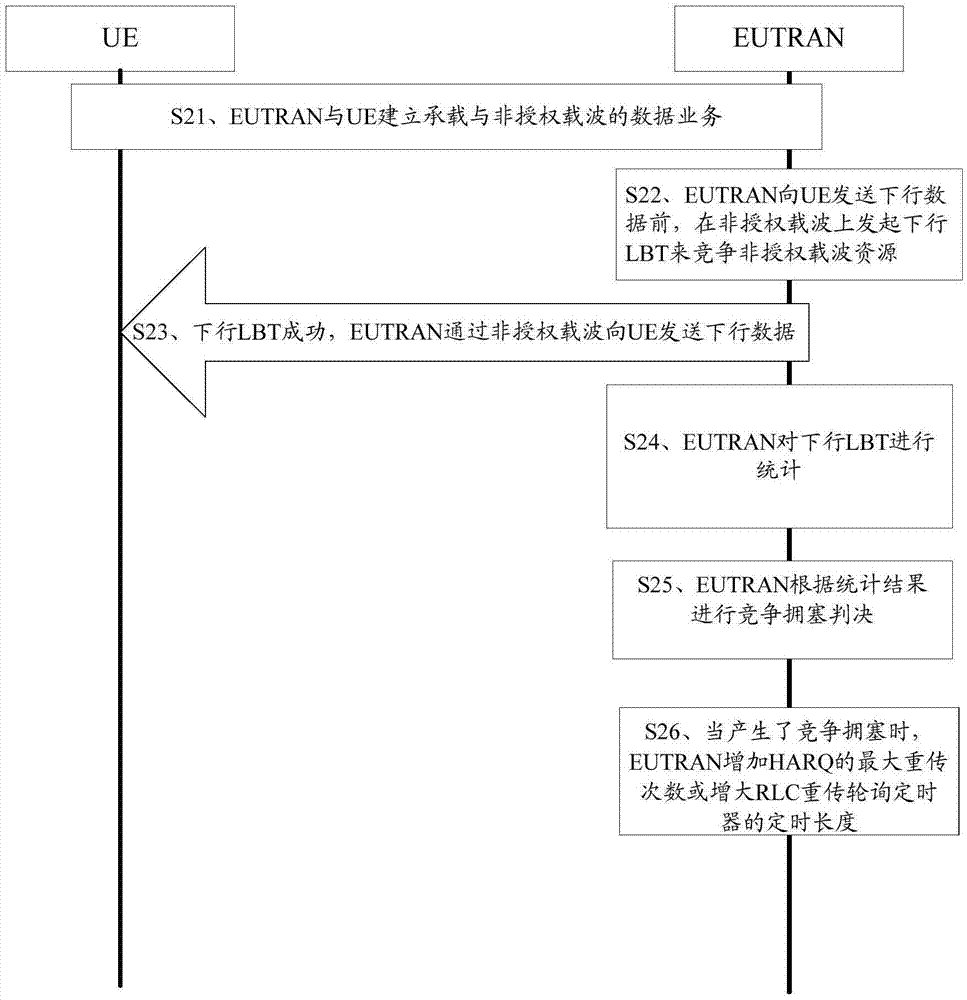 Communication method and device in unlicensed spectrum