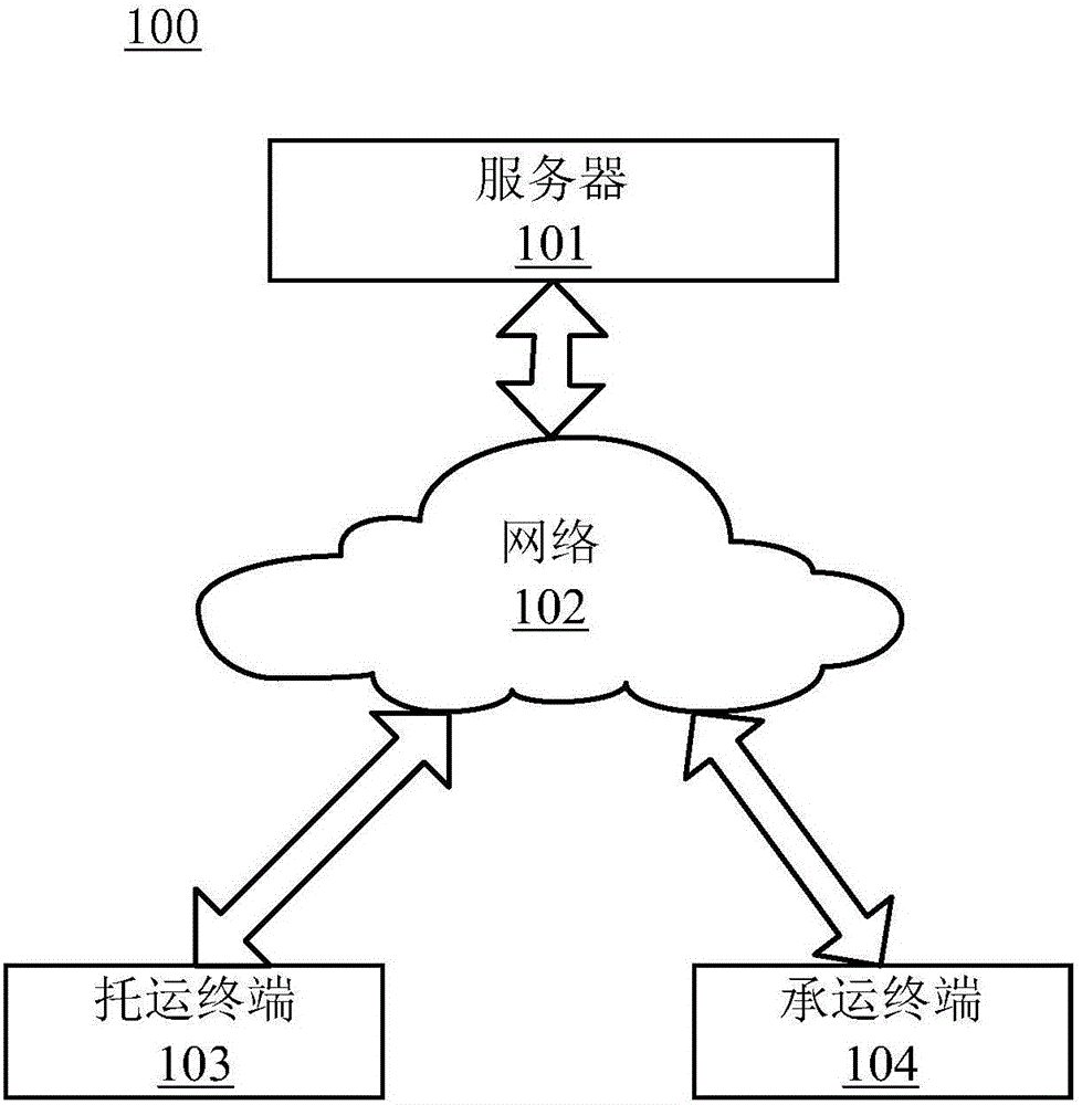 Consignment order processing method and apparatus