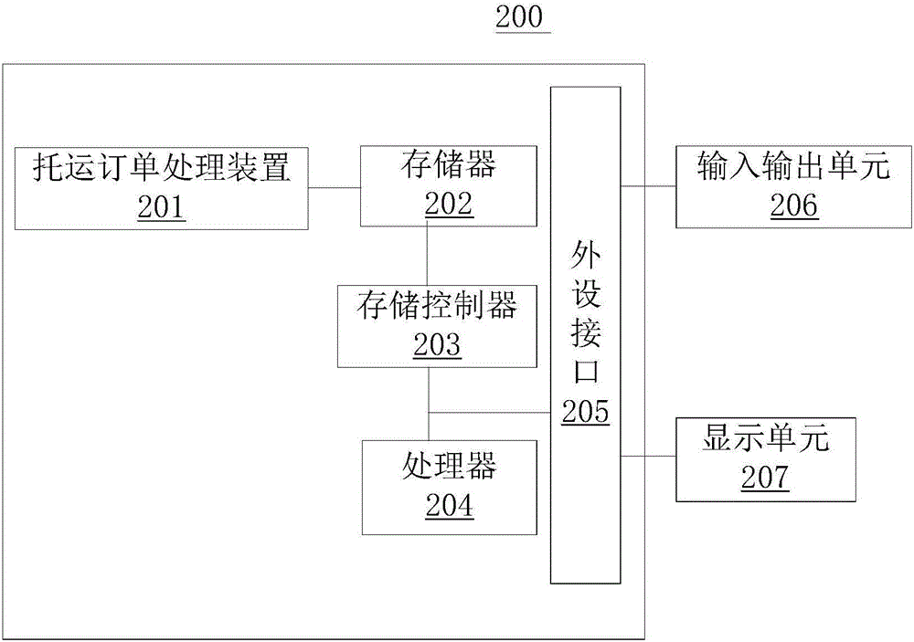 Consignment order processing method and apparatus