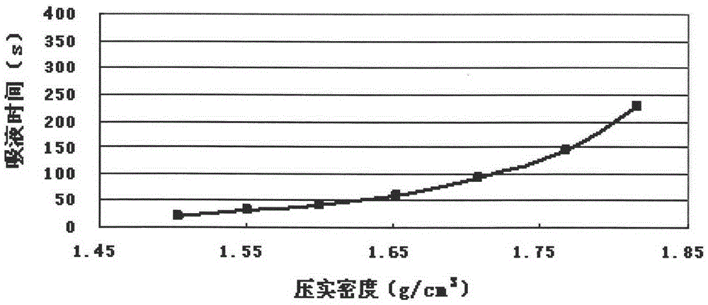 A kind of lithium-ion battery composite graphite negative electrode material and preparation method thereof