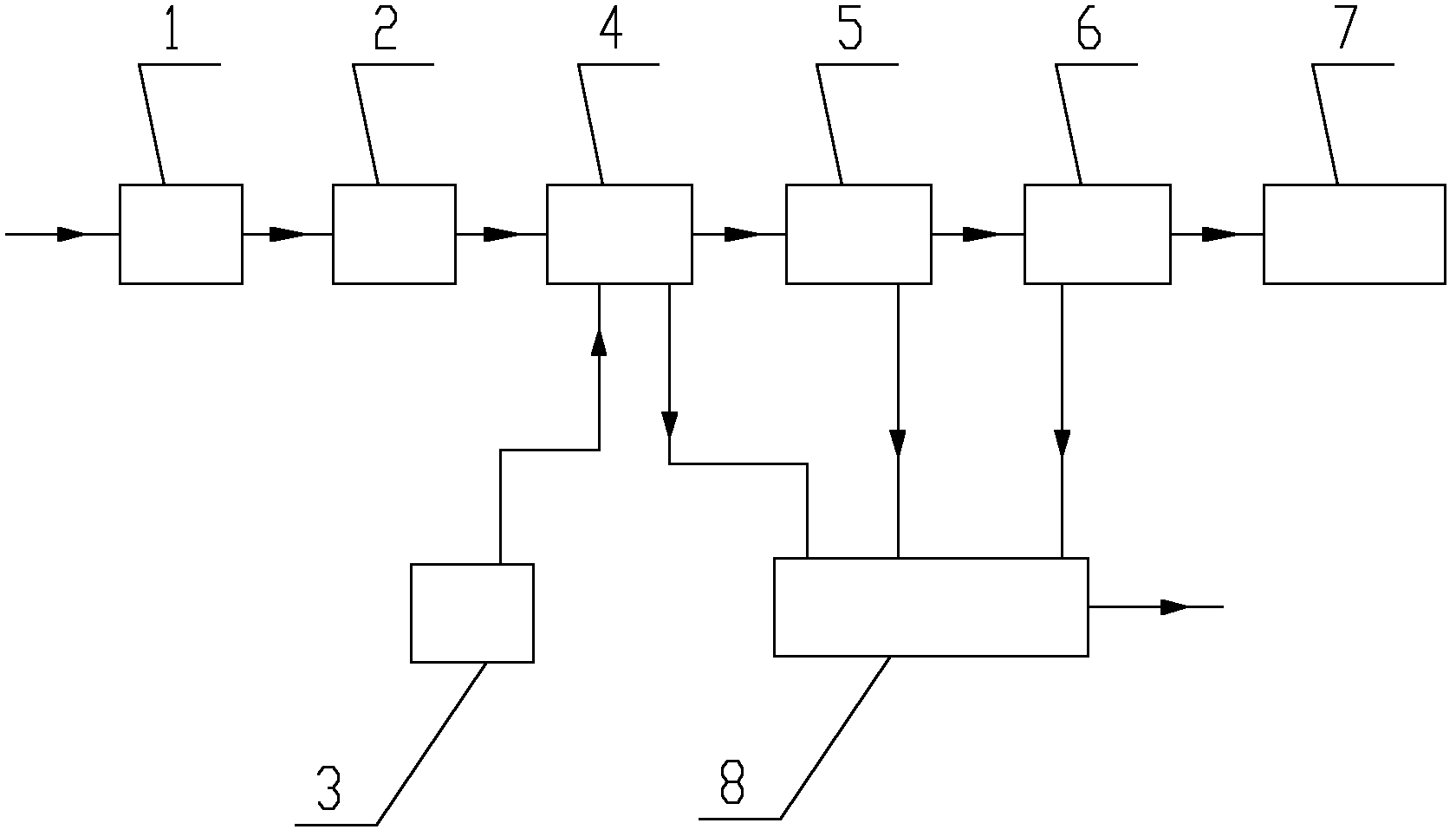 High temperature normal pressure biomass gasification island process