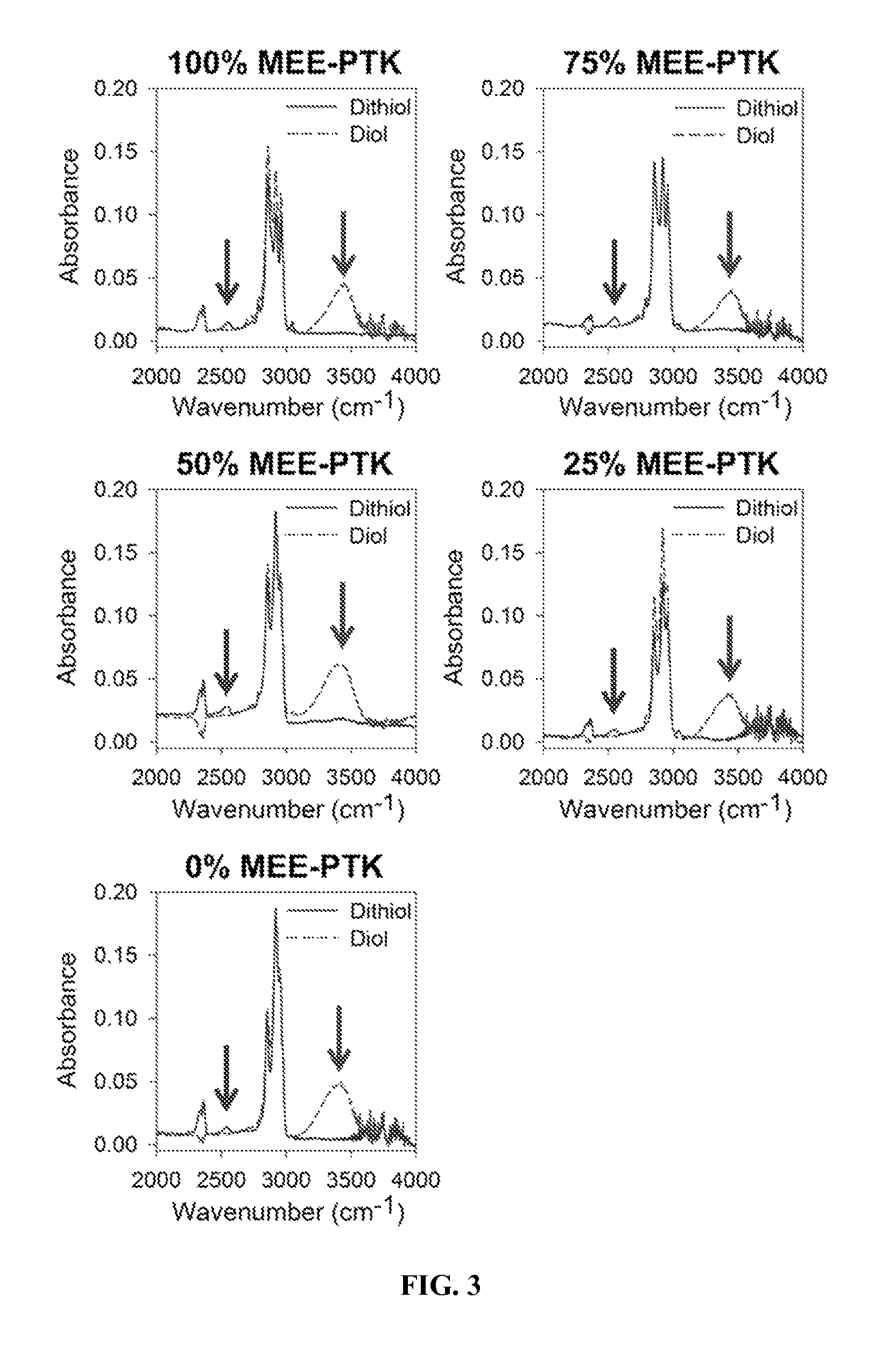 Poly(thioketal-urethane) scaffolds and methods of use