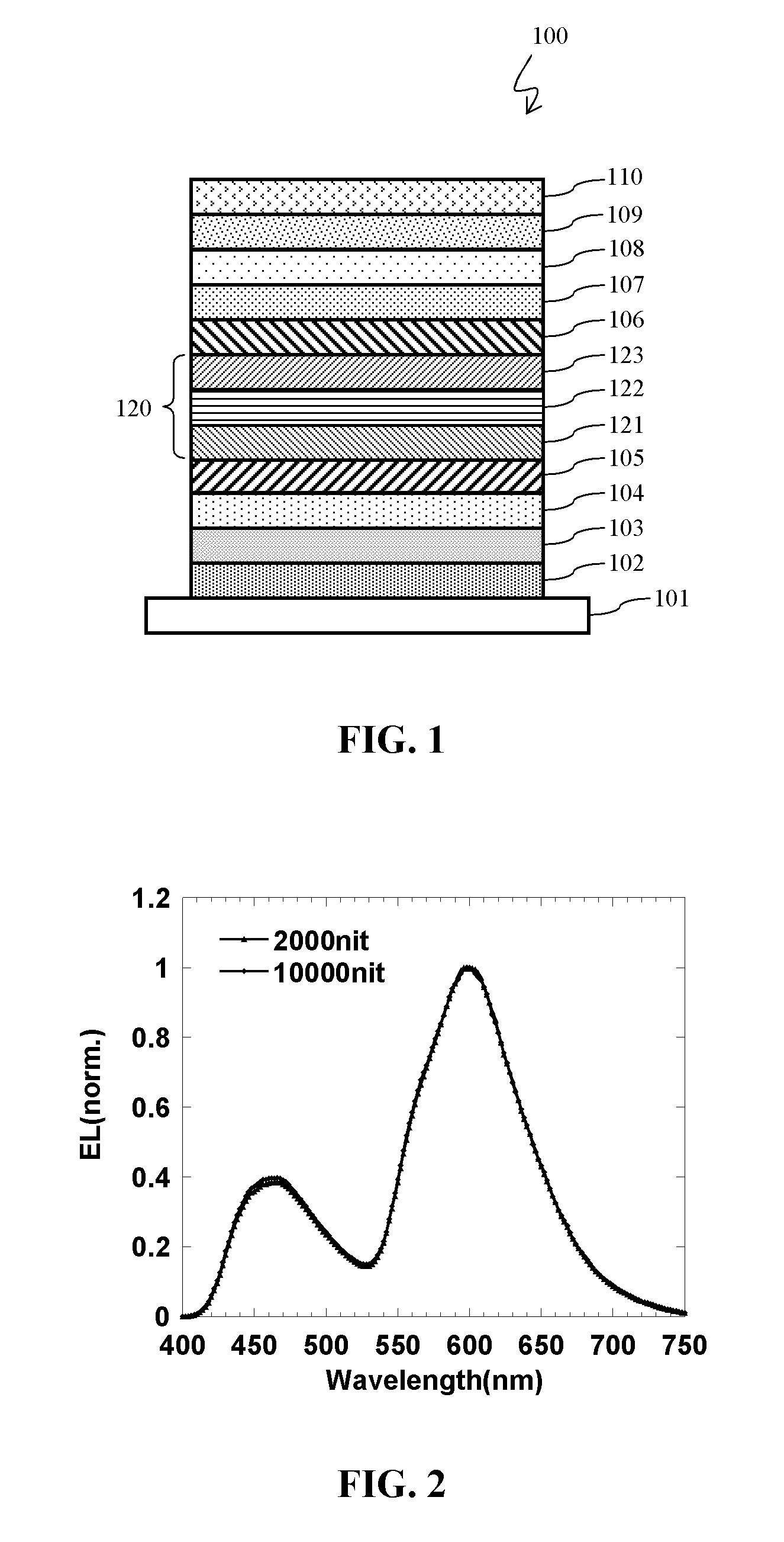 Top-emitting white organic light-emitting diodes having improved efficiency and stability