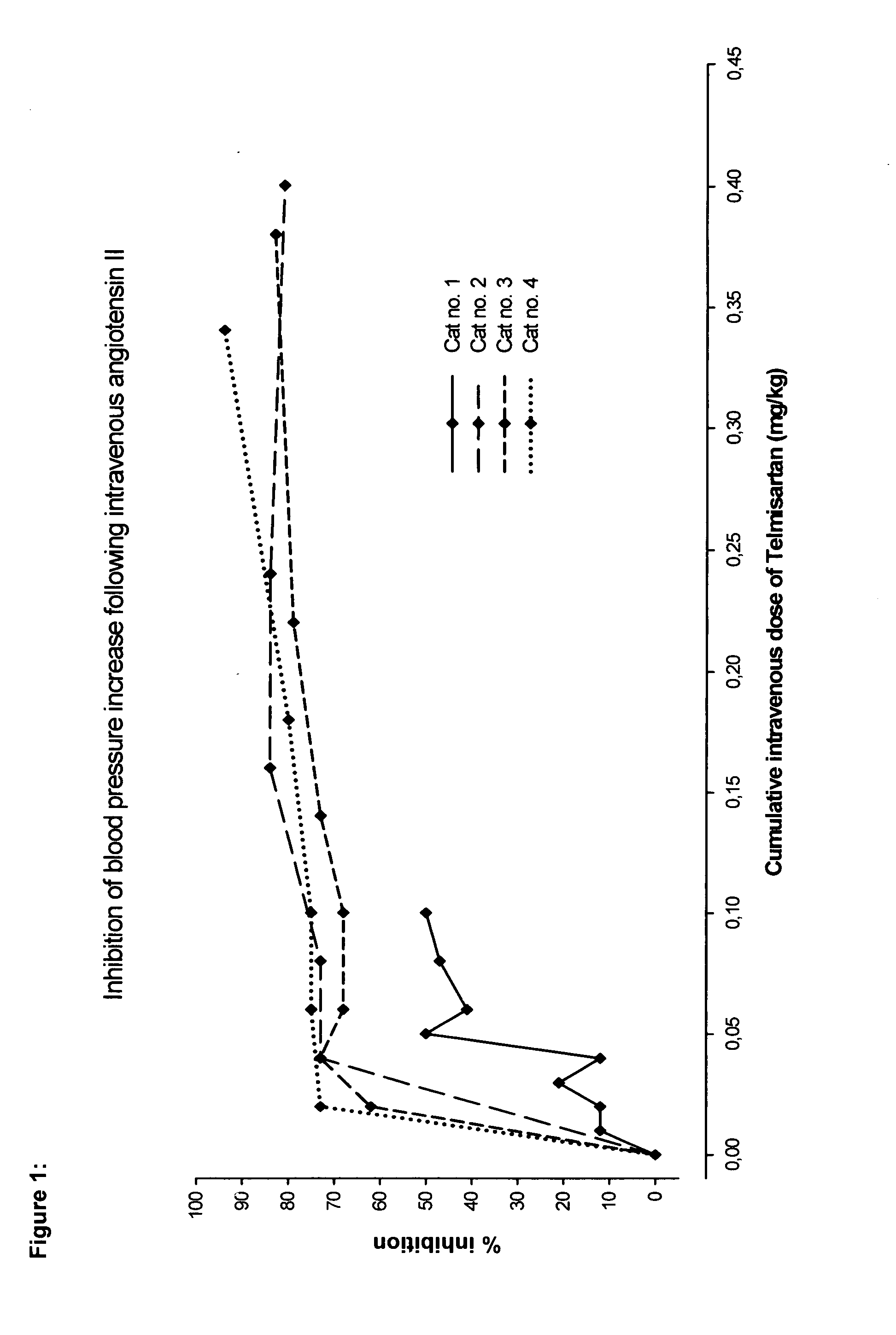 Angiotensin II receptor antagonist for the prevention or treatment of systemic diseases in cats