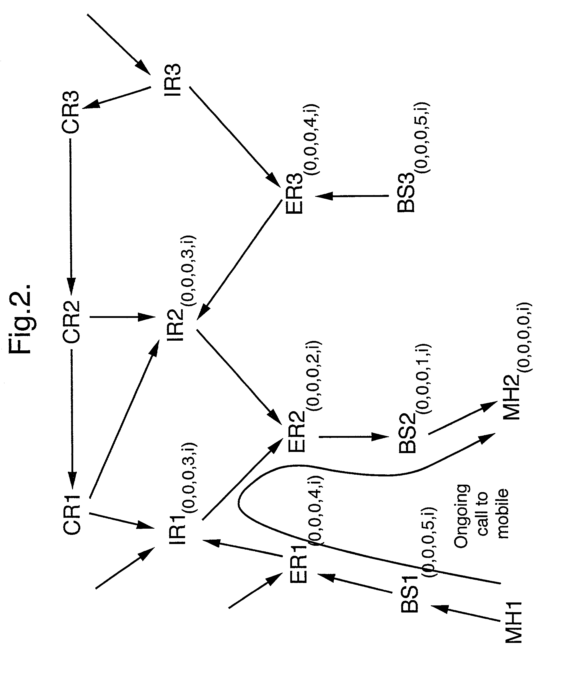 Routing in a packet switching network with mobile terminals
