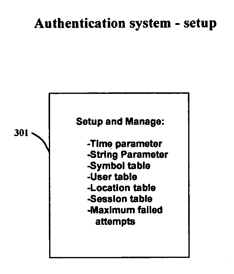 Method for protecting passwords using patterns