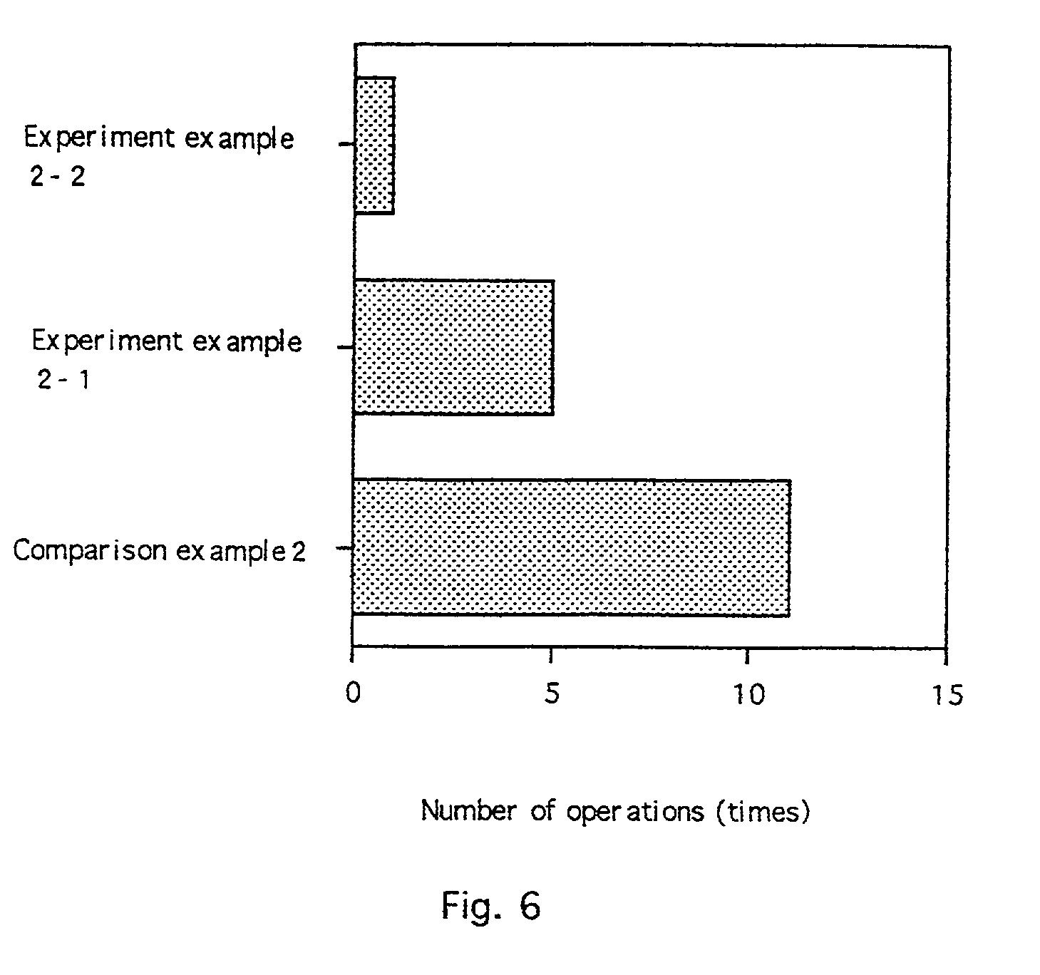 Apparatus and method for in vivo delivery of therapeutic agents