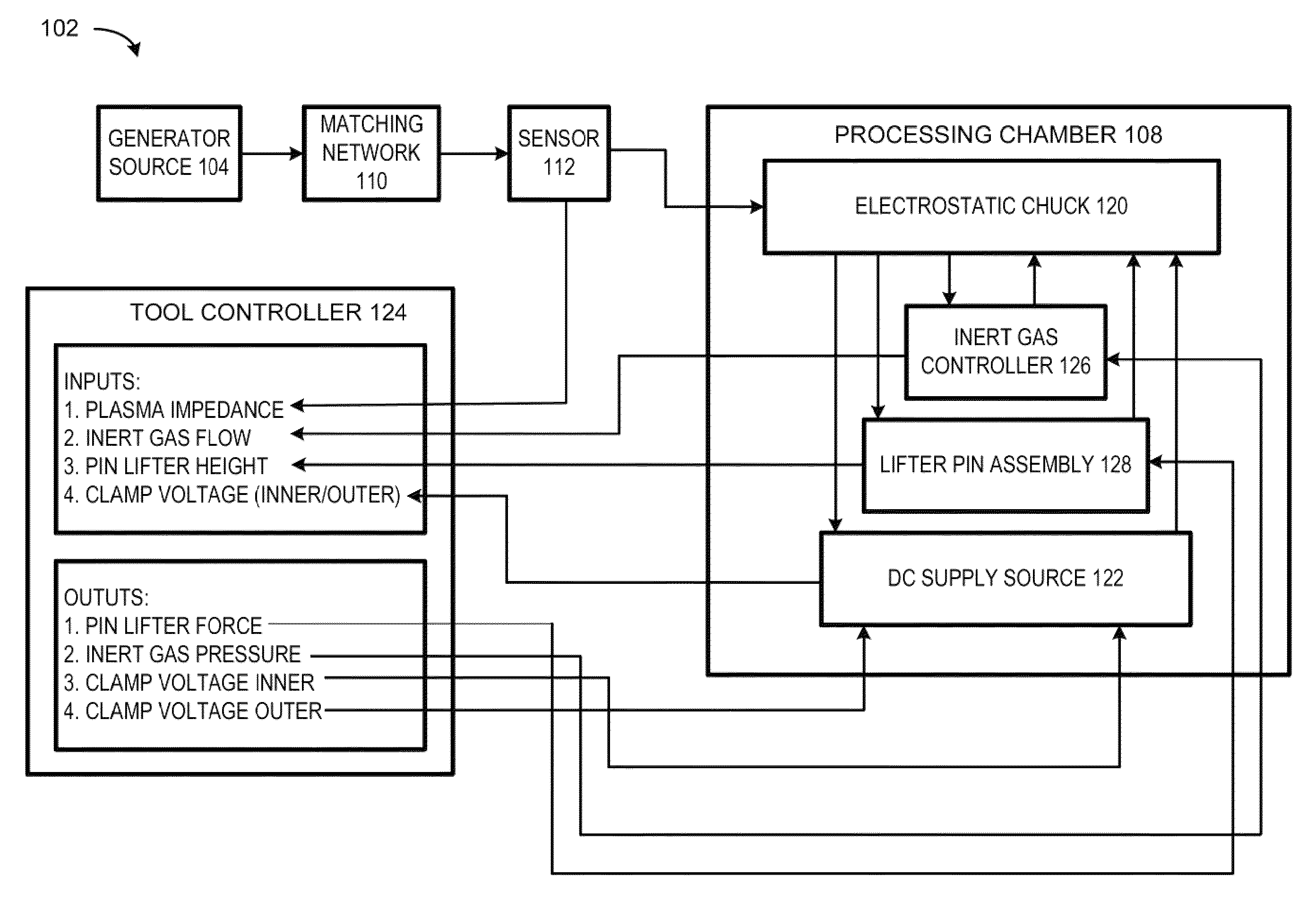 Methods and arrangement for plasma dechuck optimization based on coupling of plasma signaling to substrate position and potential