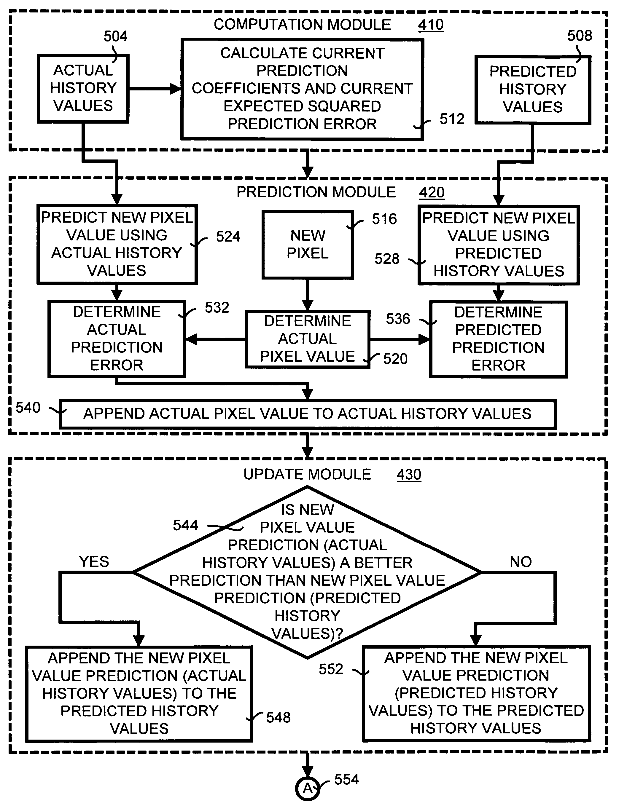 System and method for background maintenance of an image sequence
