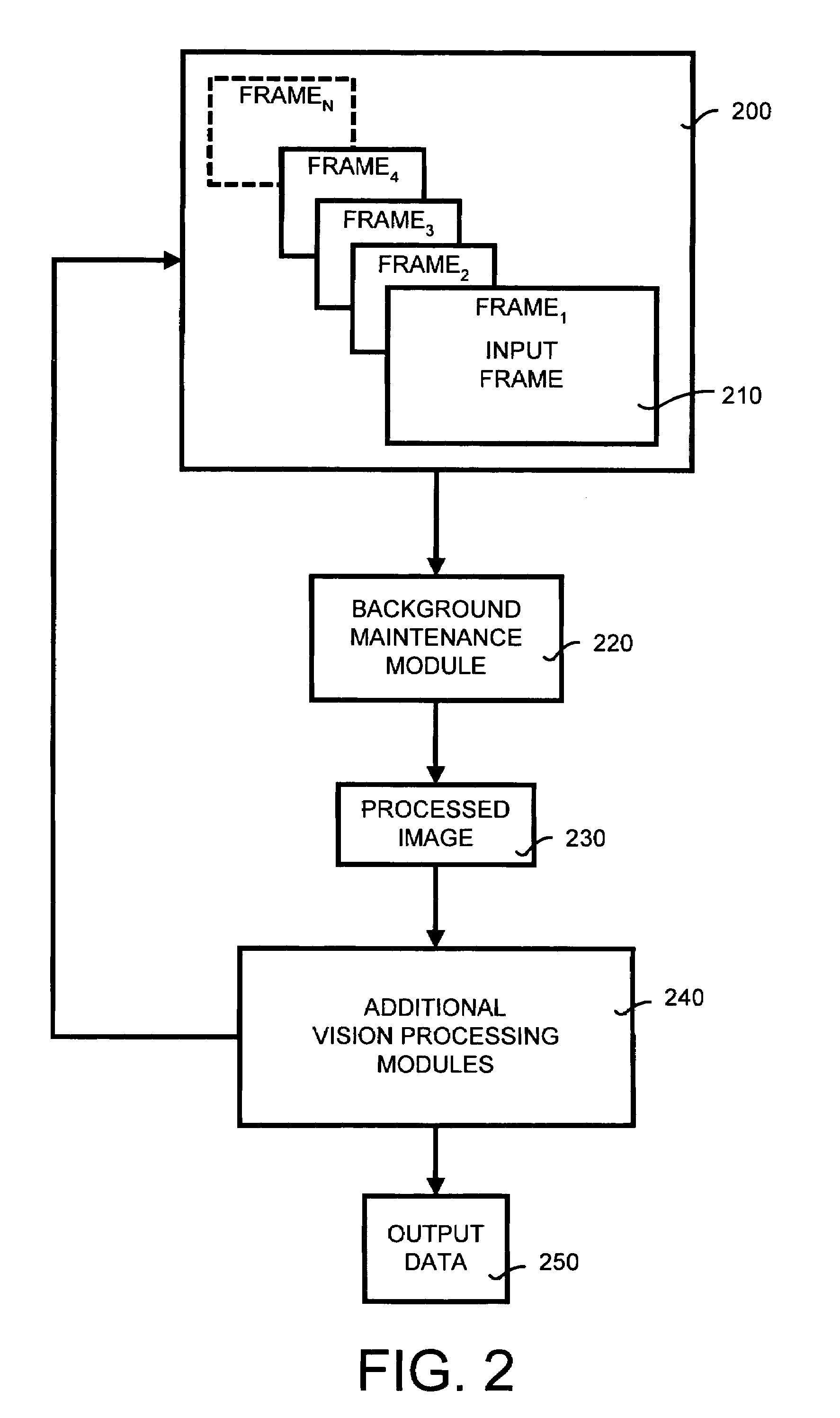 System and method for background maintenance of an image sequence
