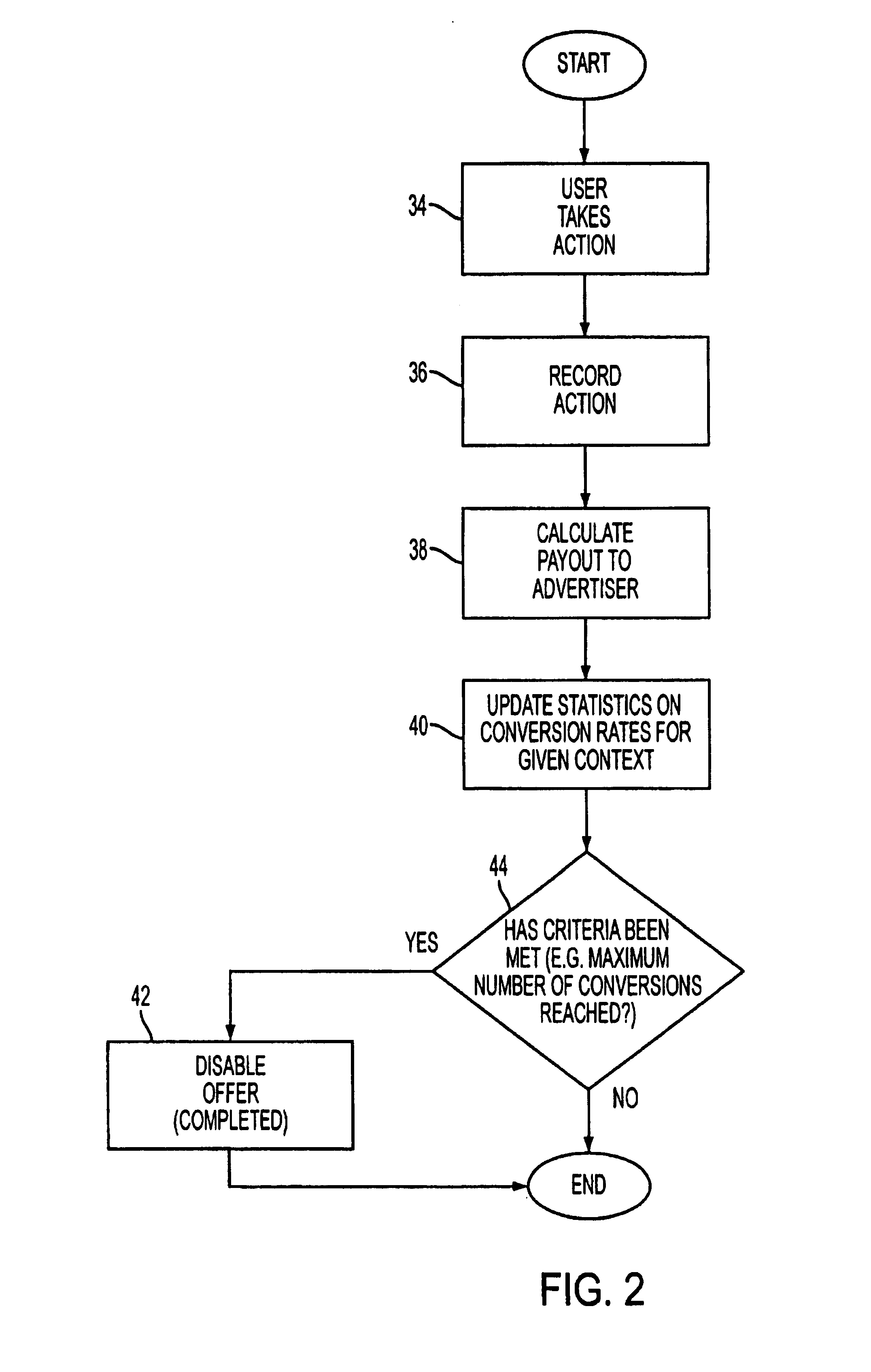 Method and apparatus for automatic placement of advertising