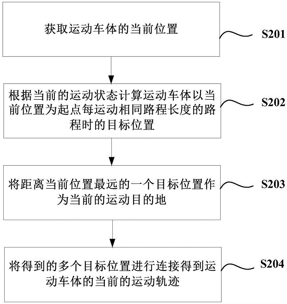 Guidance parameter display method and device