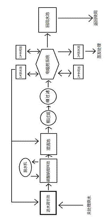 Method for treating ultrahigh-hardness and ultrahigh-conductivity waste water