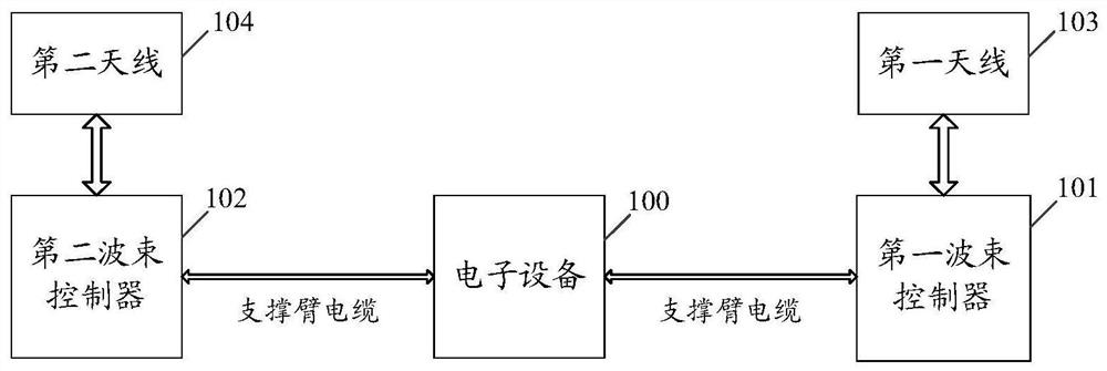 A beam control method, device, beam control device and beam controller