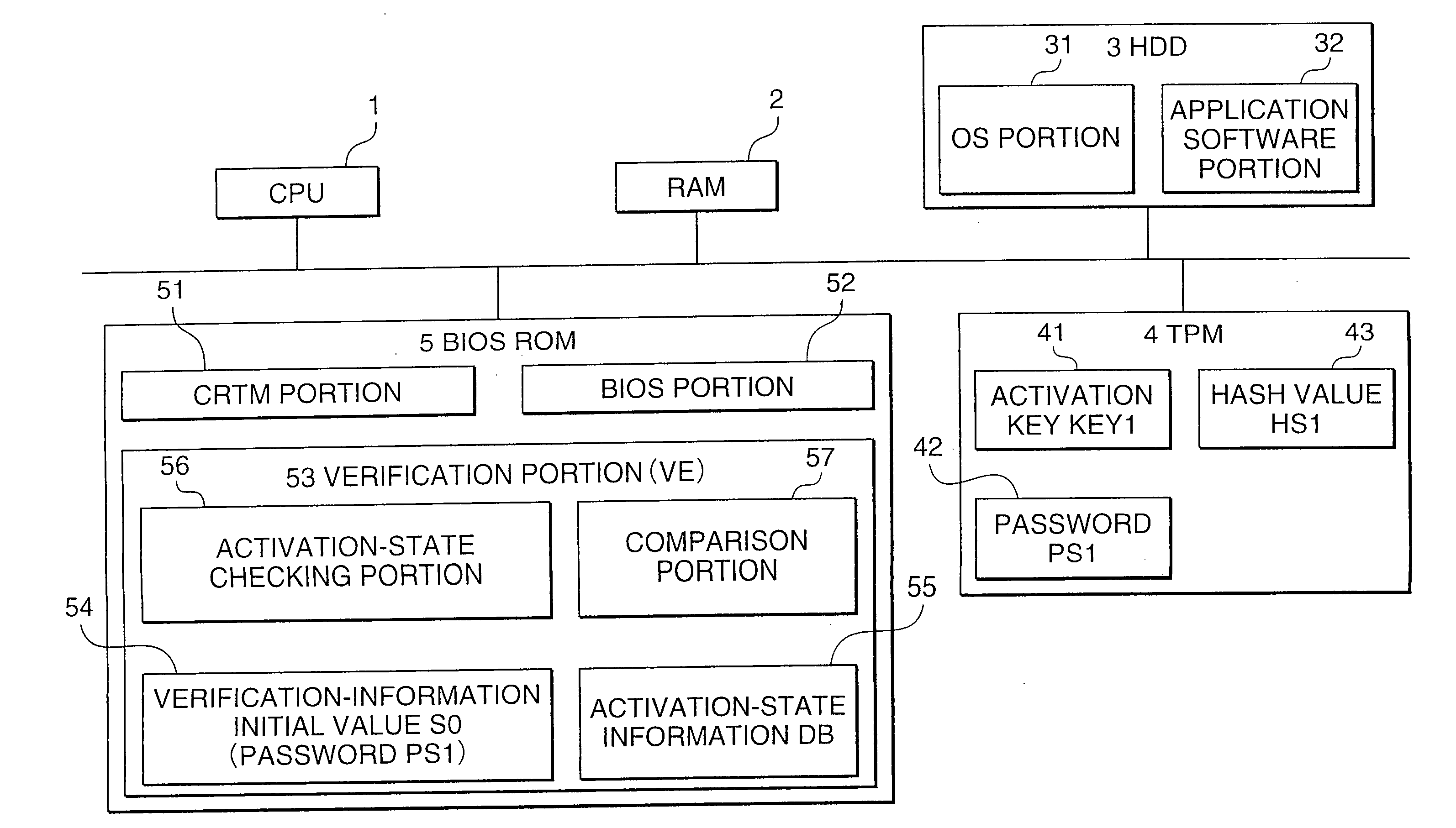 Information processing device having activation verification function