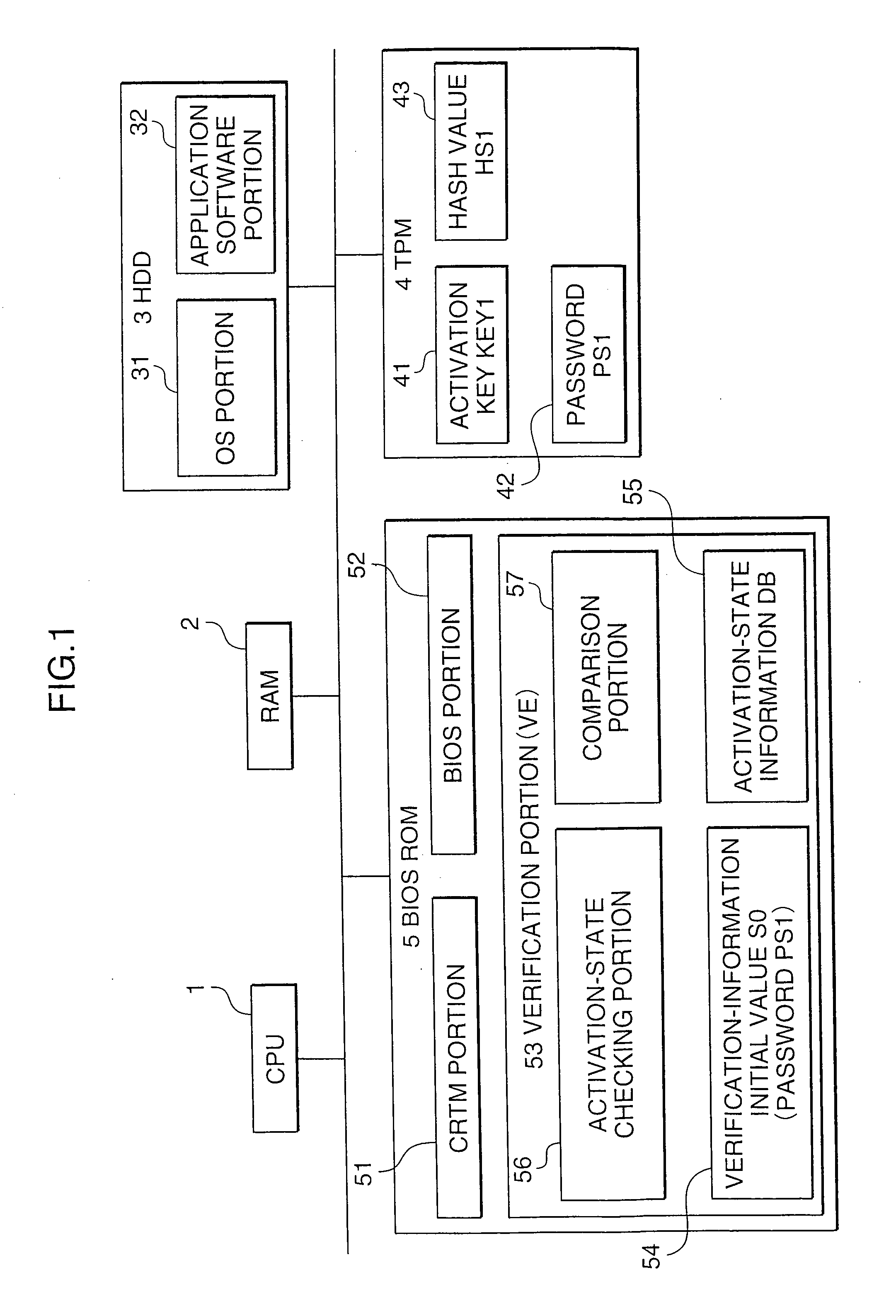 Information processing device having activation verification function