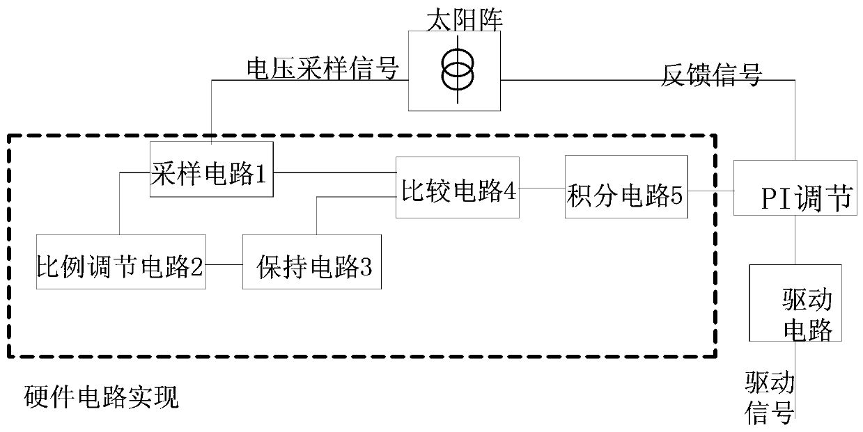 Maximum power tracking system and method based on self-adaptive voltage