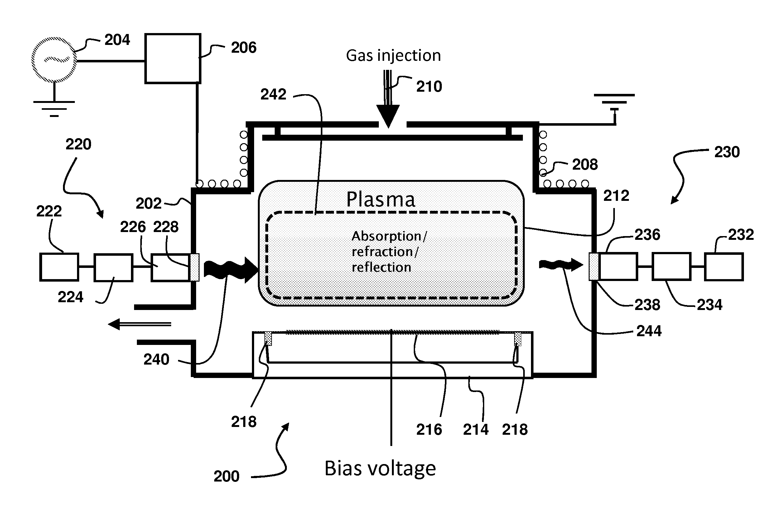 System and method for plasma monitoring using microwaves