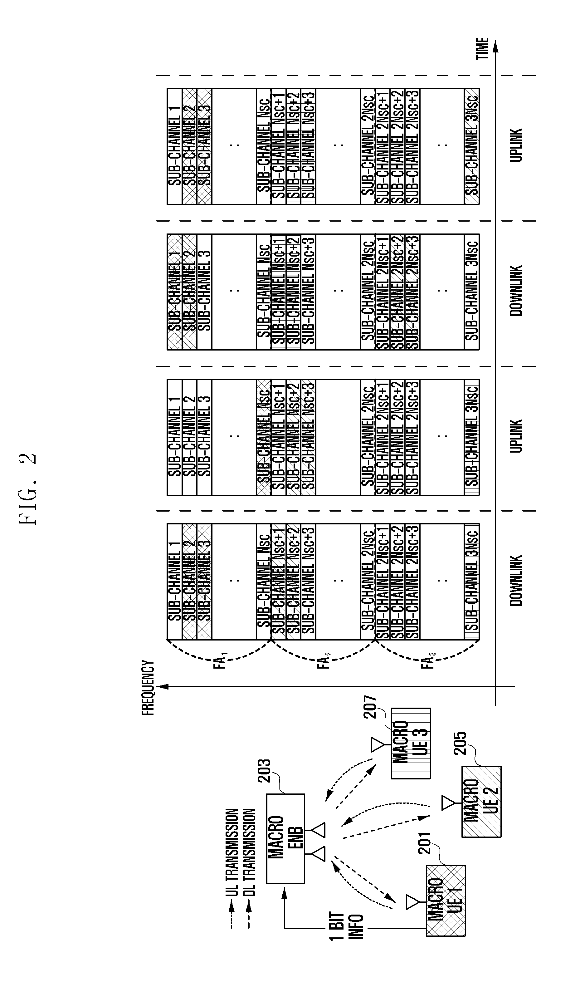 Resource allocation method and apparatus of heterogeneous cellular communication system
