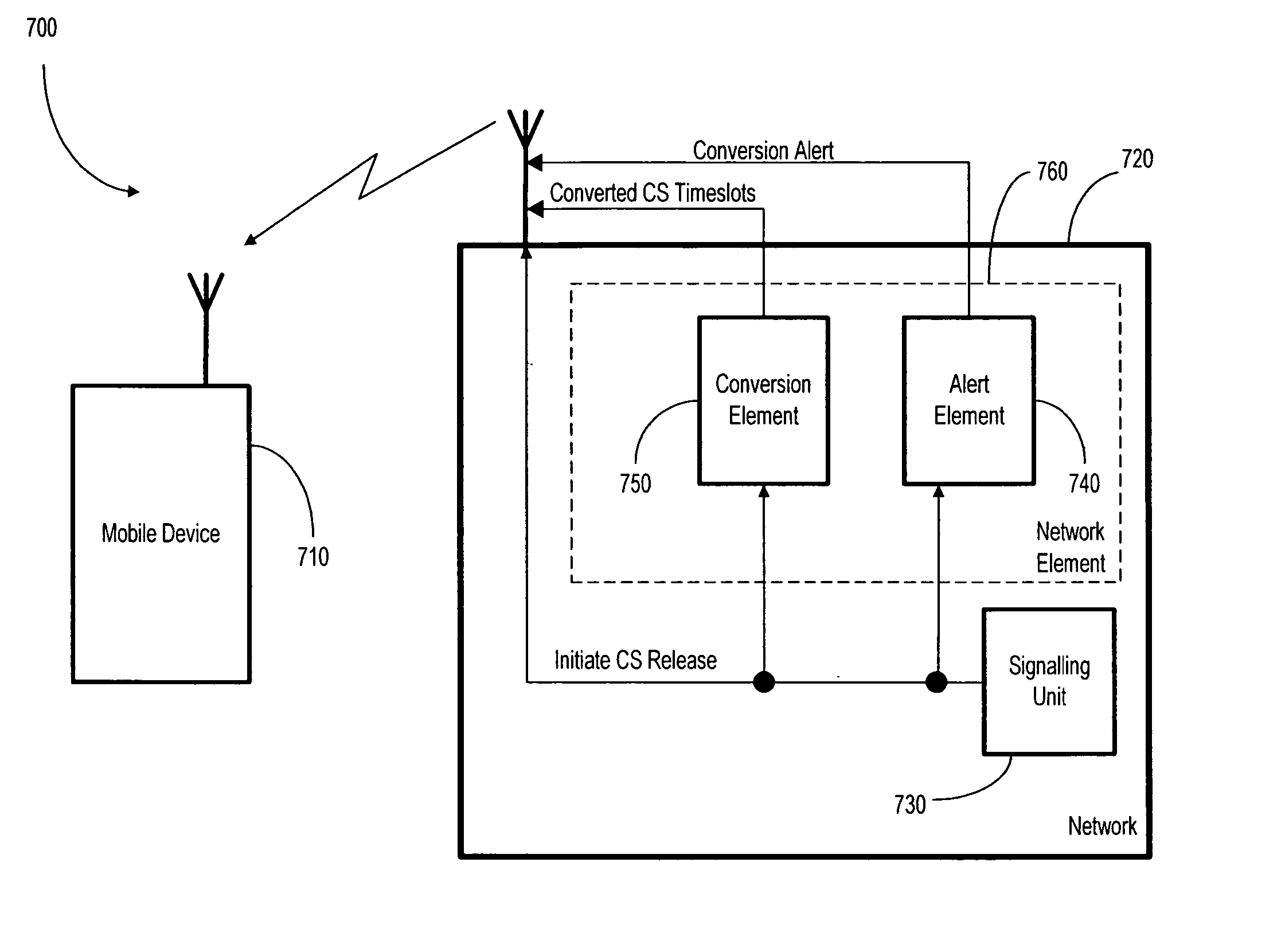 Mobile device, system and method for enhanced channel allocation when radio resource connection is released while in dual transfer mode