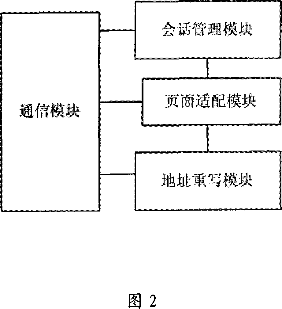 Method for adaptation processing web page and web page adaptation device