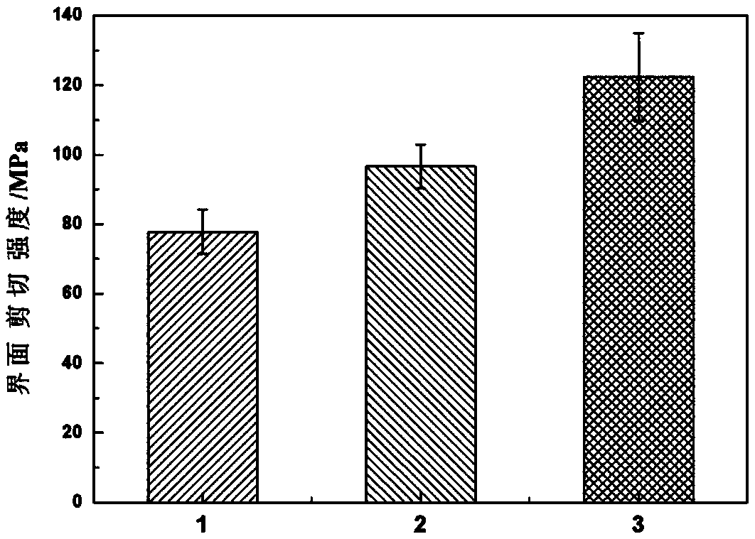 Method of improving interface bonding performance of carbon fiber enhanced epoxy resin-based composite material based on curing agent modified sizing agent