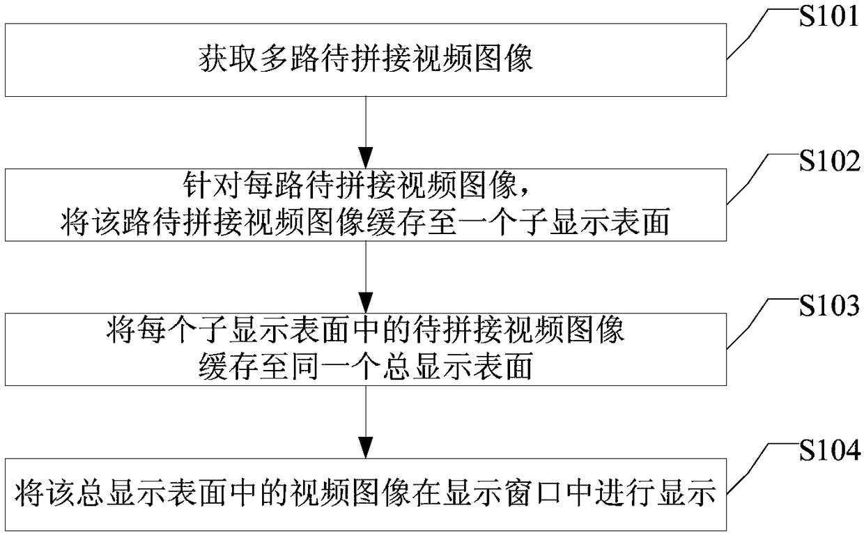 Image processing method and device, equipment and system