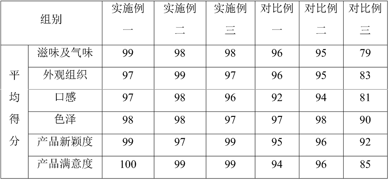 Preparation method of ready-to-eat chicken breast meat and product thereof