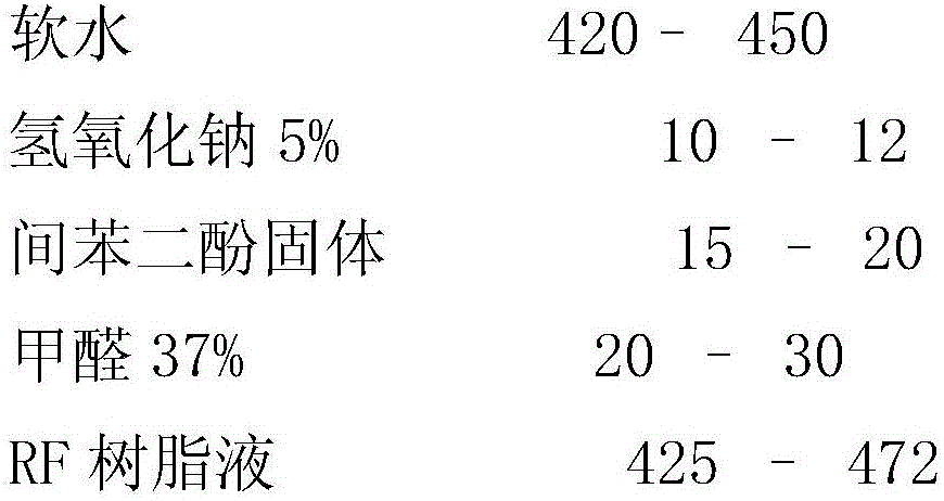 Gum dipping formula