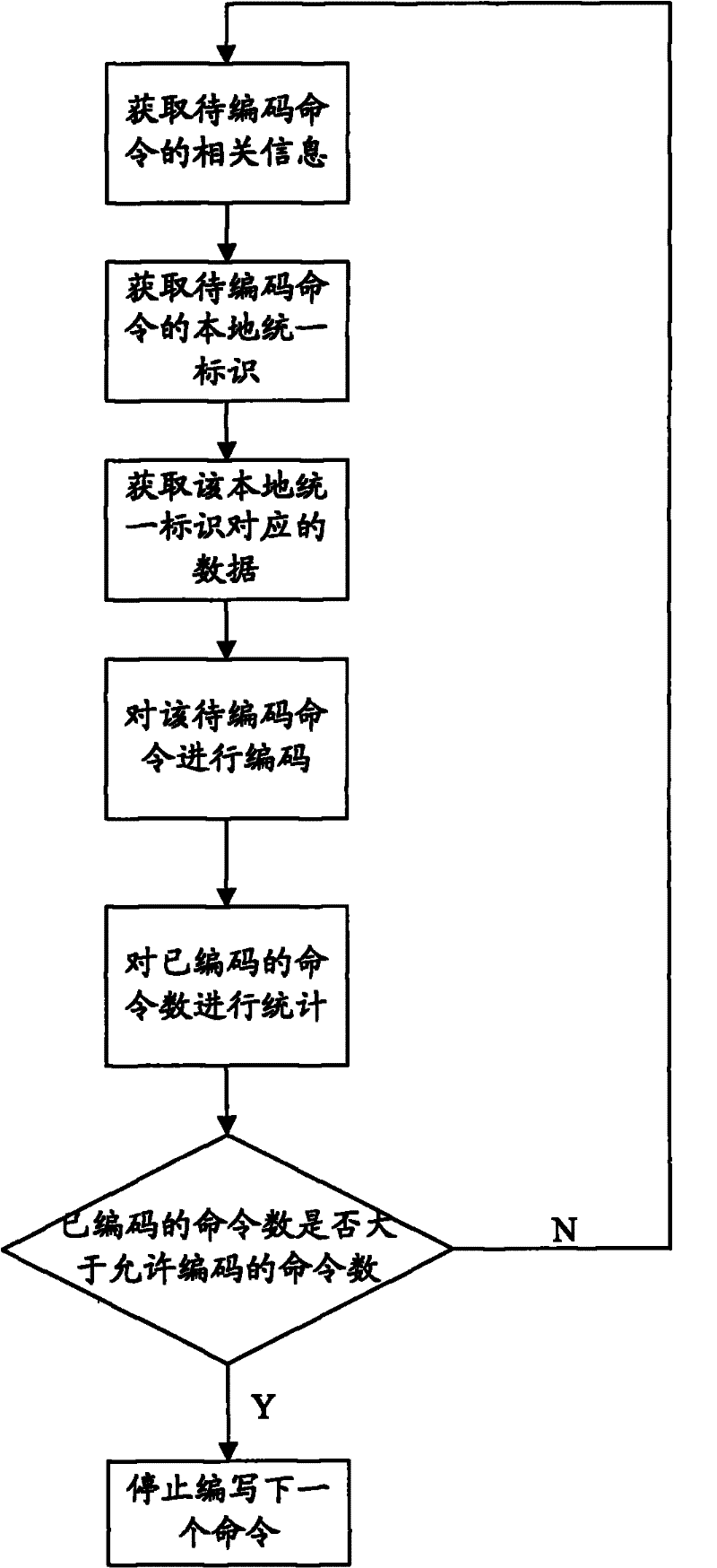 Method, device and client end for constructing data packet