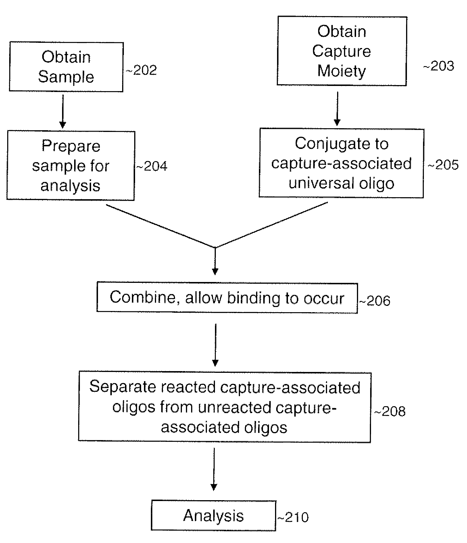 Methods of detecting one or more bioterrorism target agents
