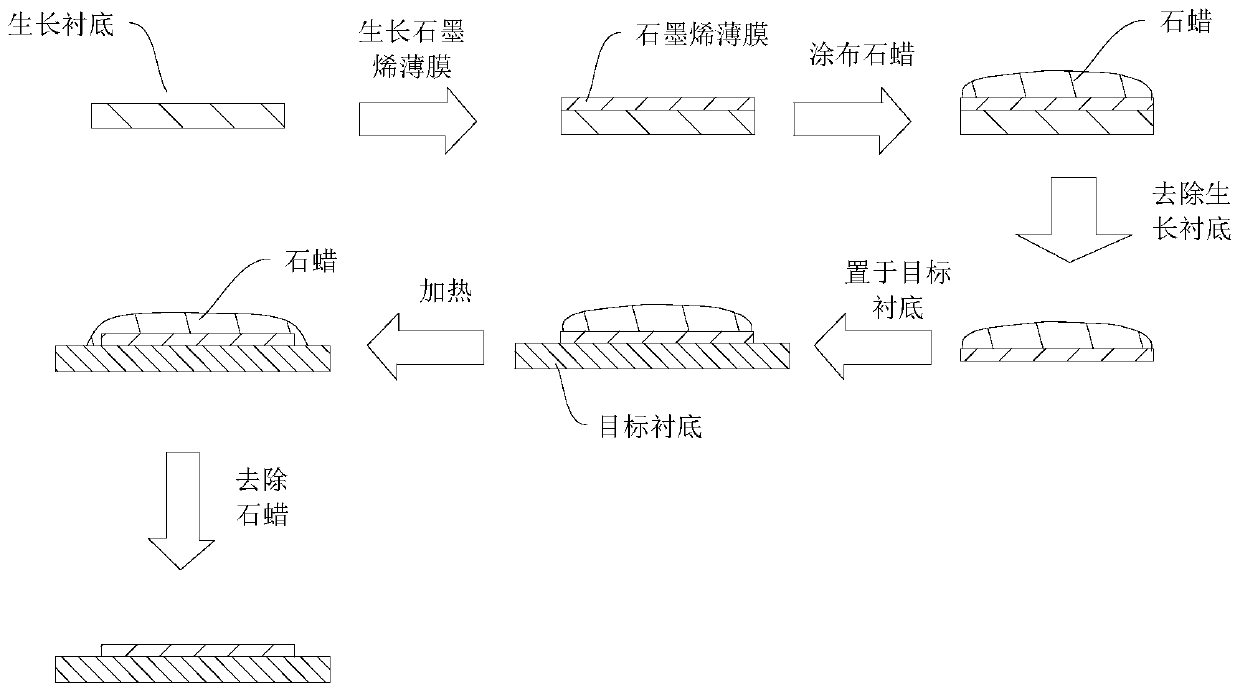 A novel method of transferring graphene film and the preparation method of sensor