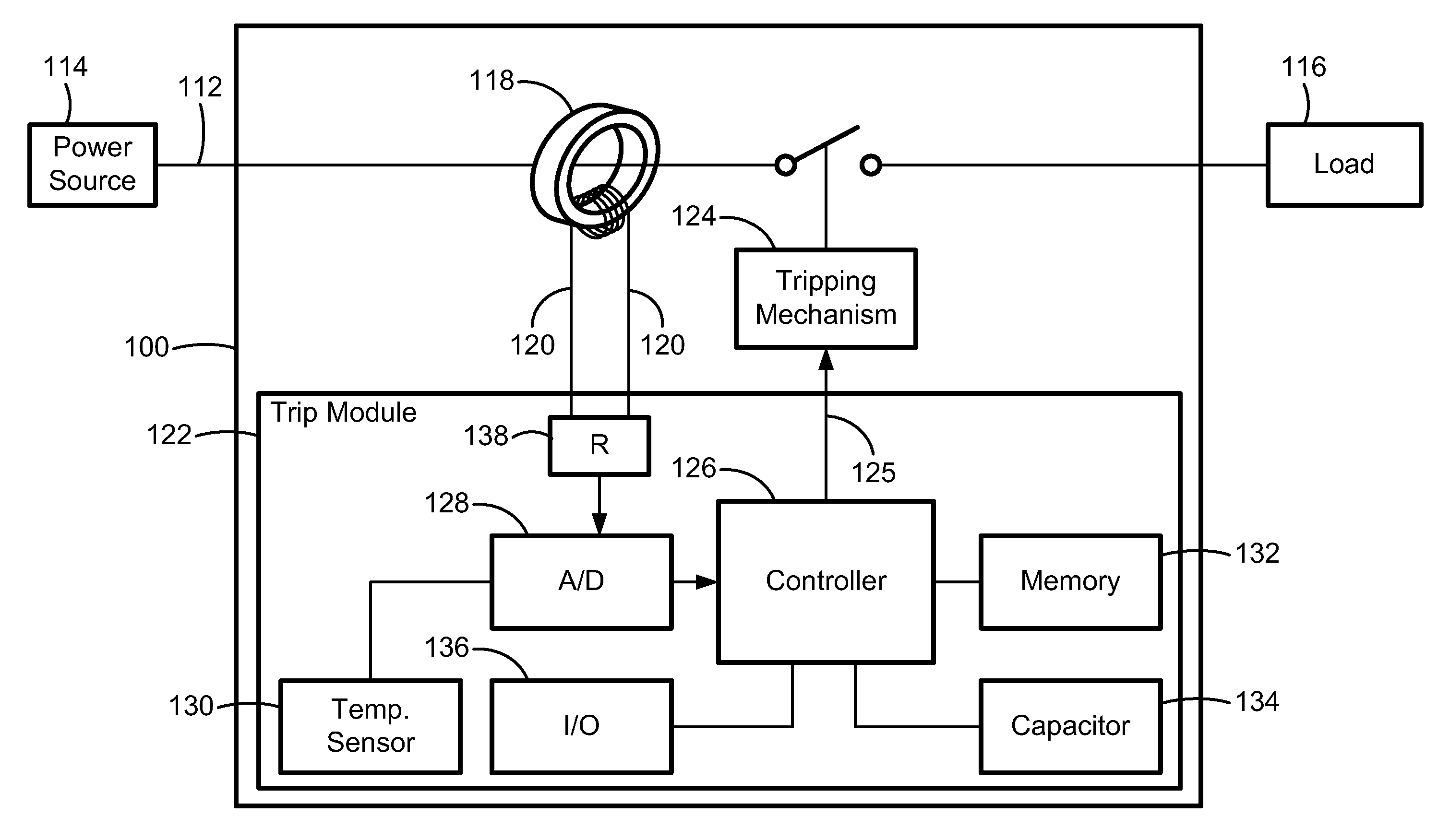 Thermal memory in a fault powered system