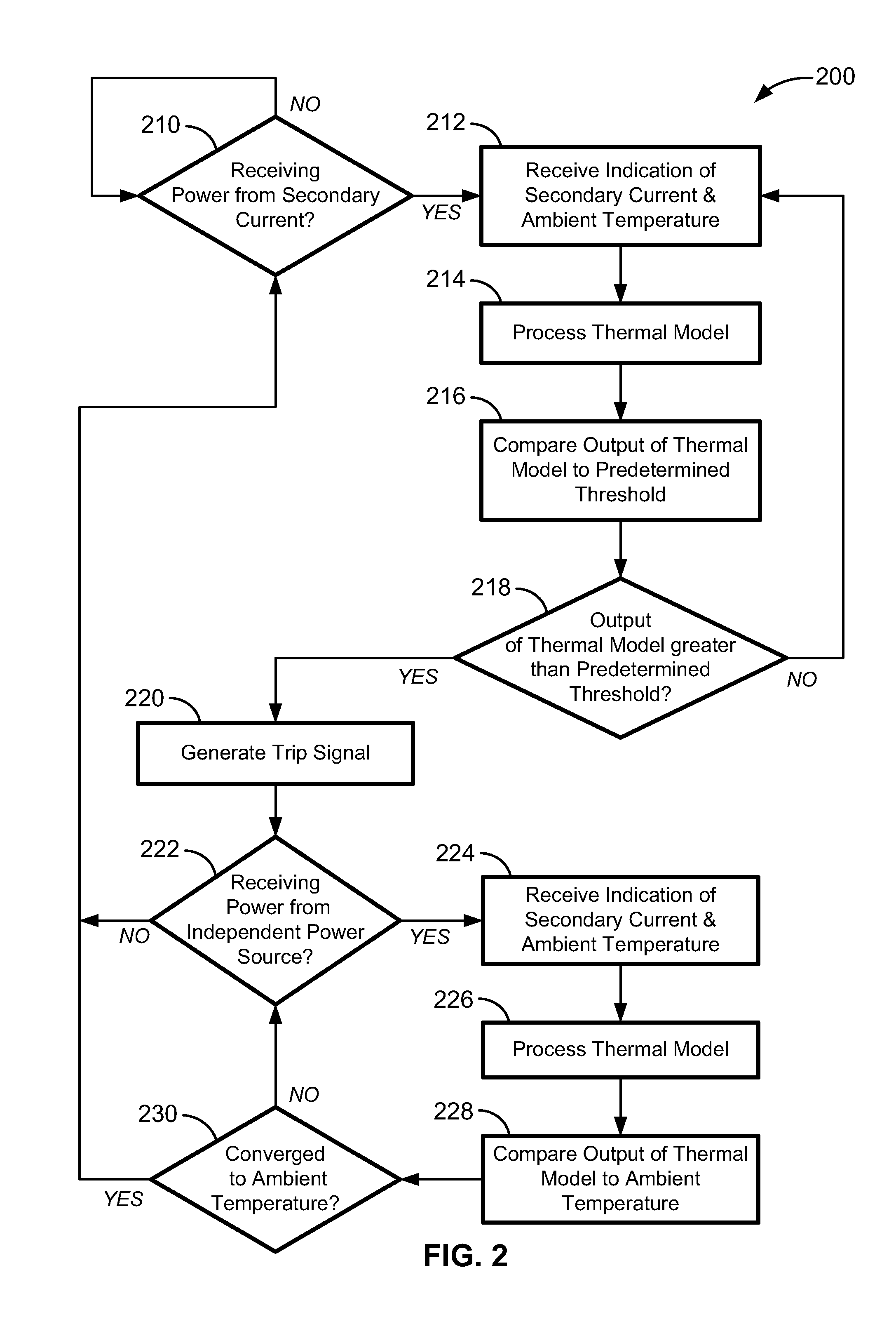 Thermal memory in a fault powered system