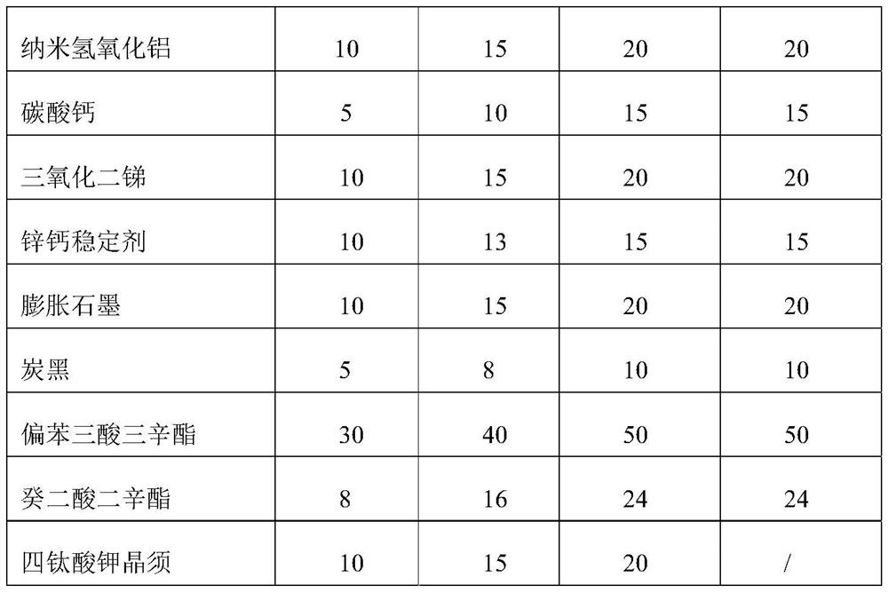 Low-temperature-resistant and high-temperature-resistant flame-retardant wire cable