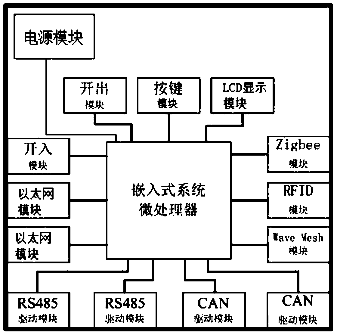 Coal mine underground comprehensive data acquisition substation