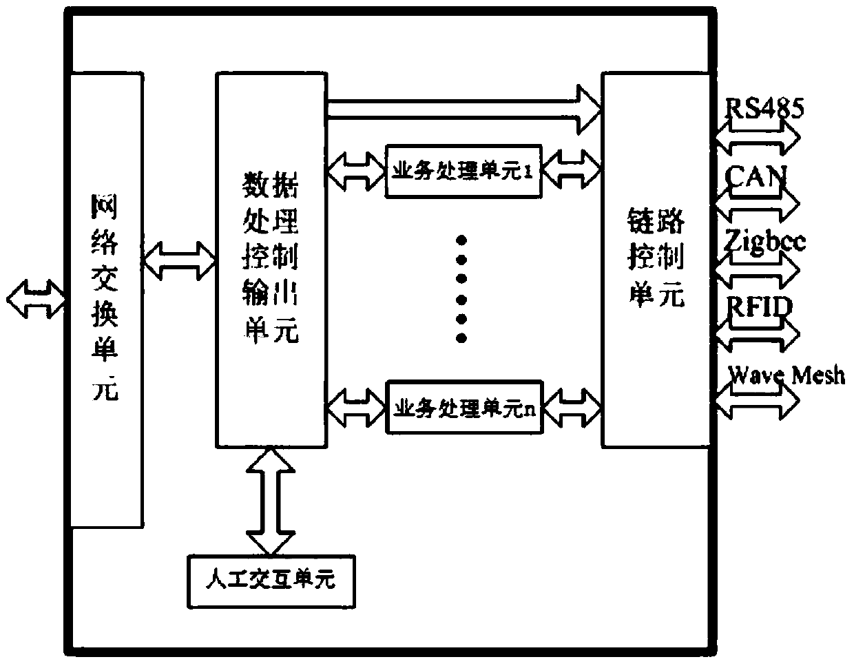 Coal mine underground comprehensive data acquisition substation