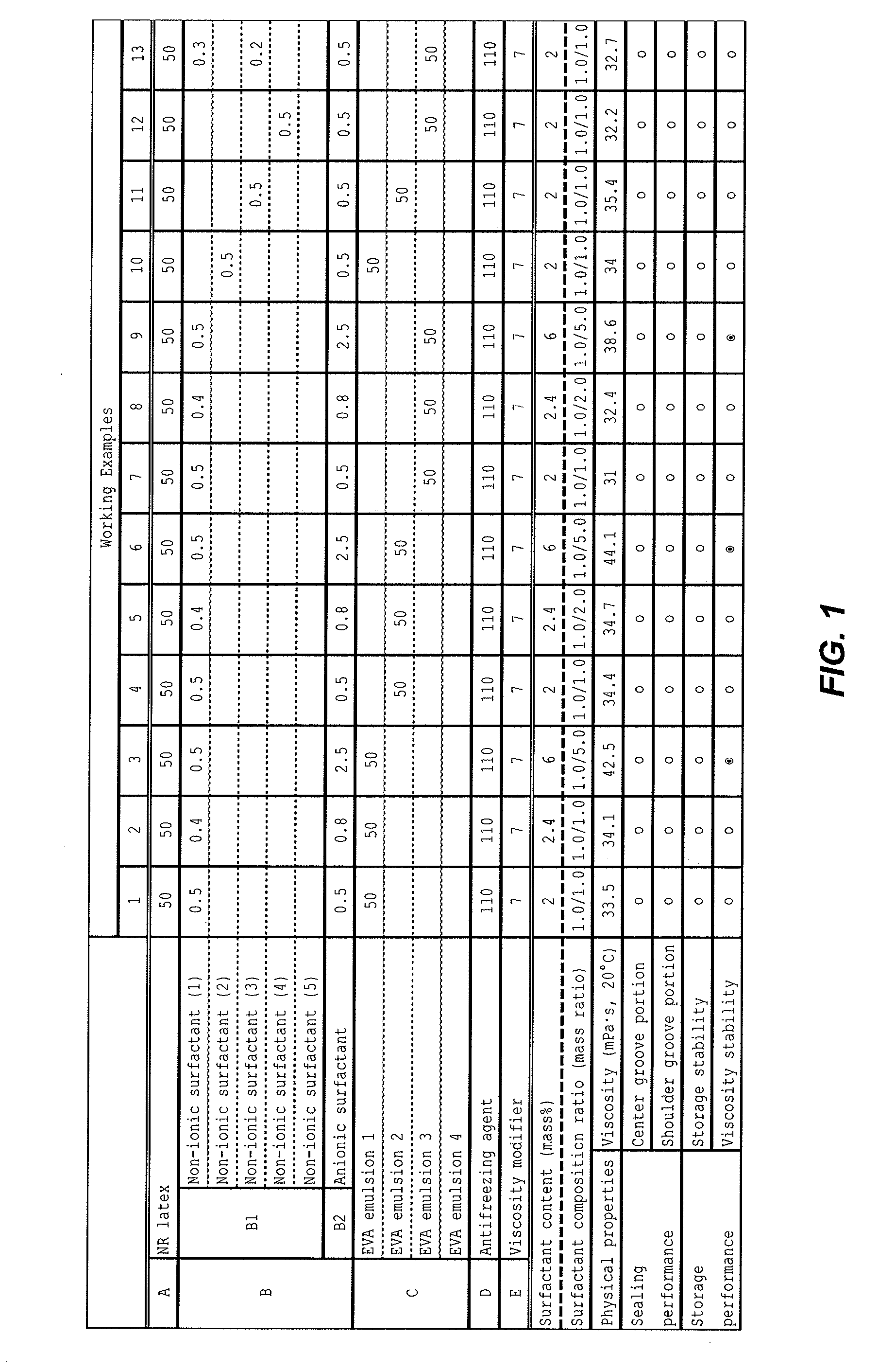 Tire puncture sealant