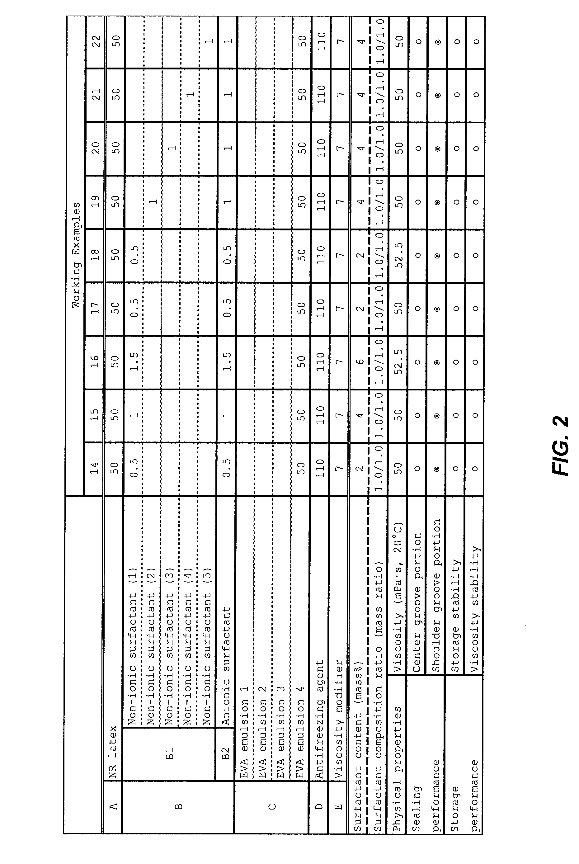 Tire puncture sealant