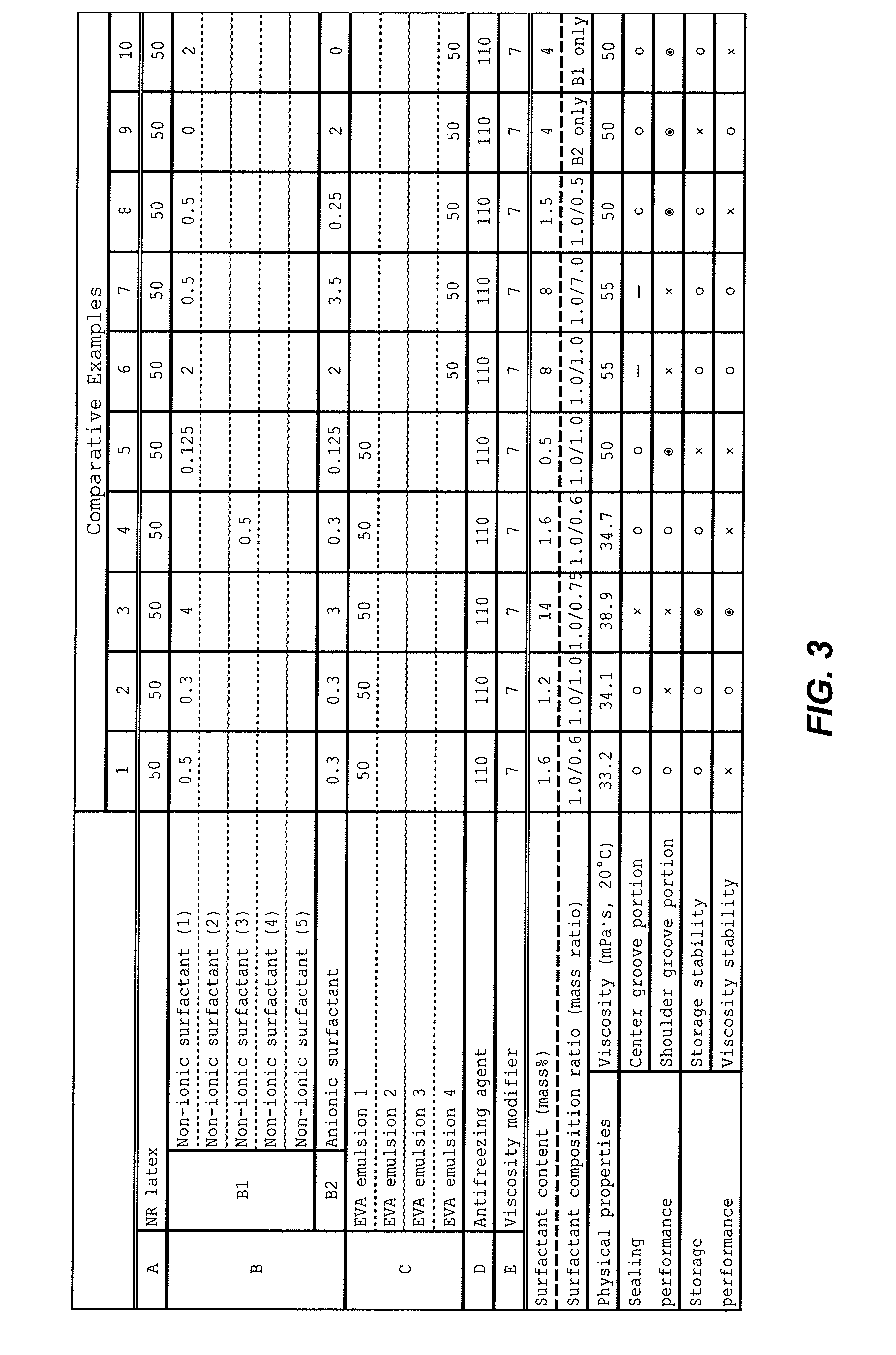 Tire puncture sealant