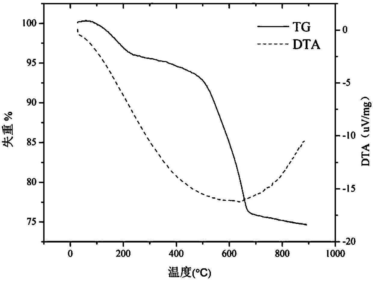 Diatomite-loaded lanthanum-doping nano bismuth oxychloride composite material as well as preparation method and application thereof