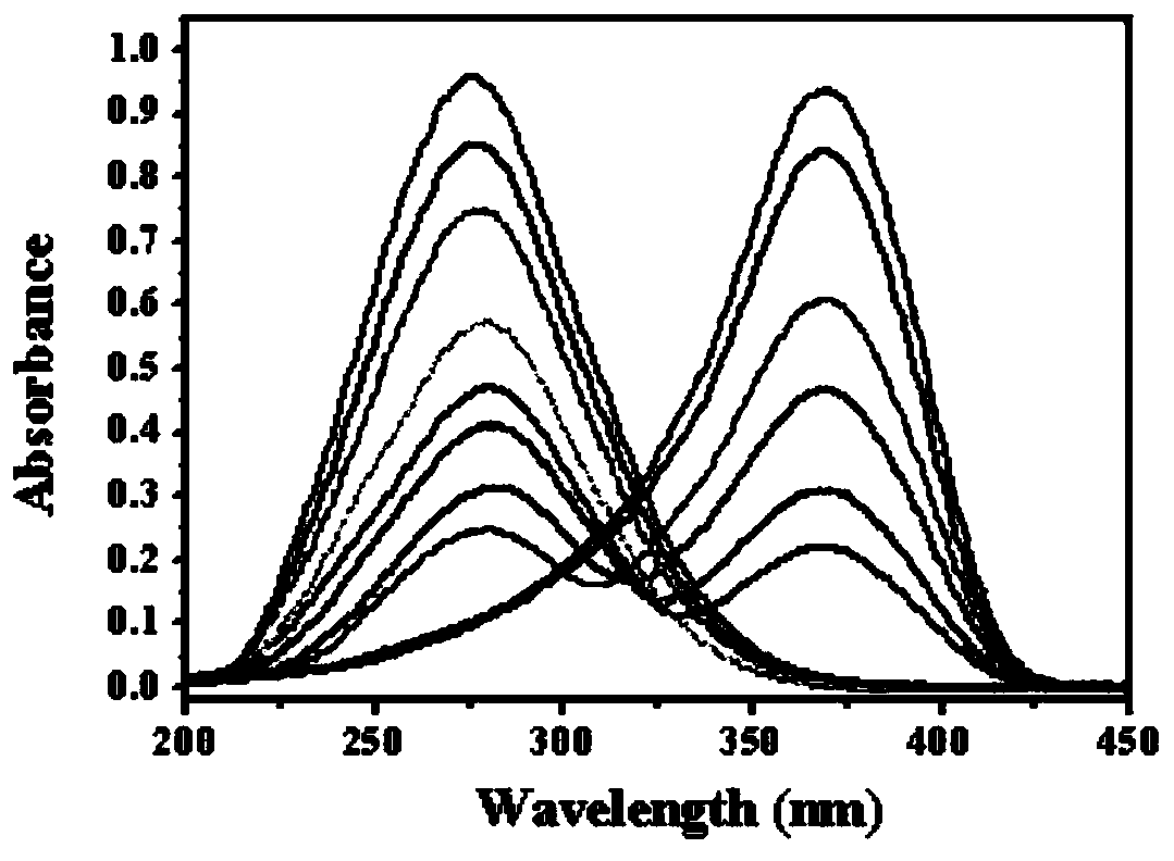 Fluorescence probe for detecting hypochlorite ion as well as preparation method and application thereof