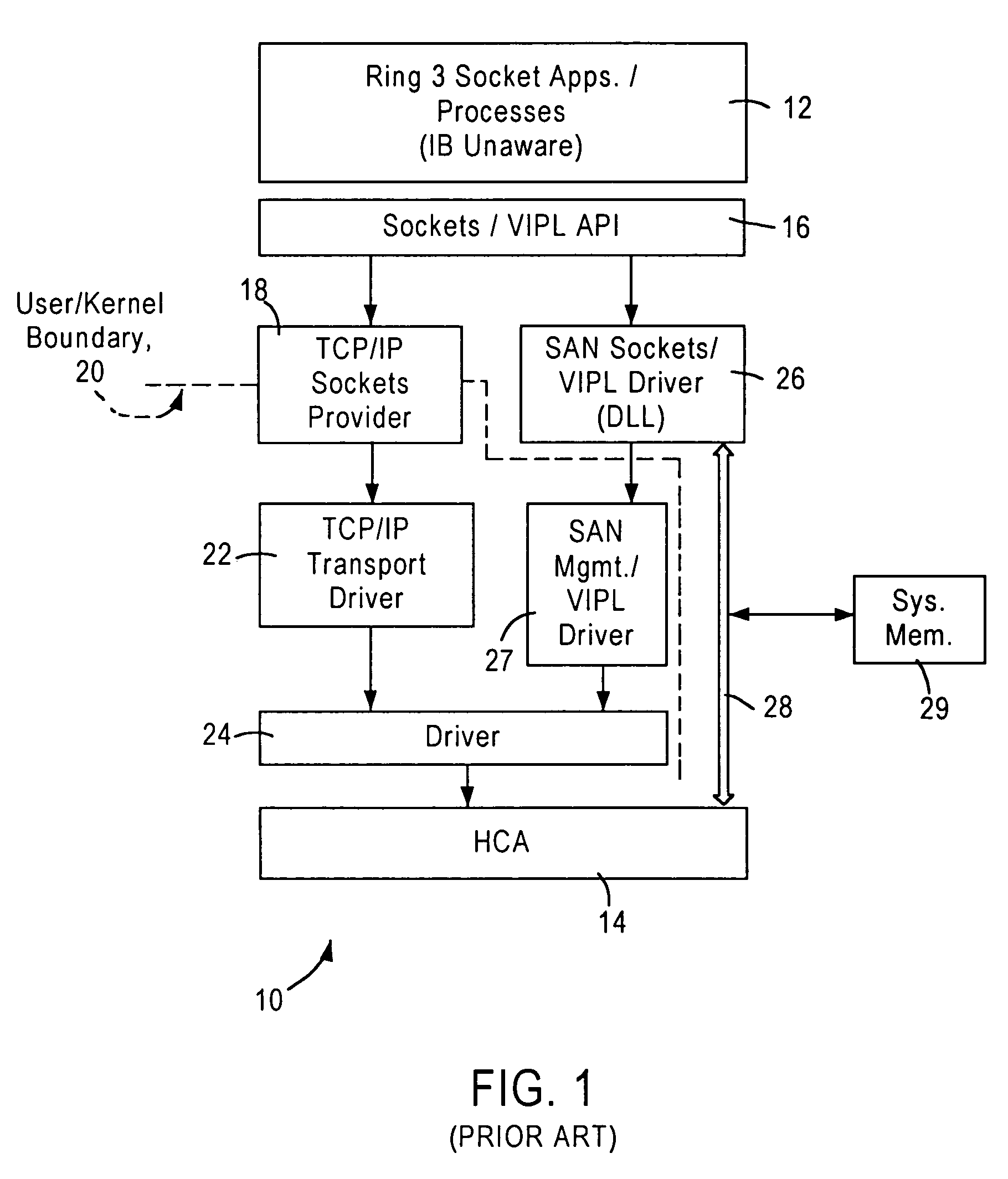 Arrangement for implementing kernel bypass for access by user mode consumer processes to a channel adapter based on virtual address mapping