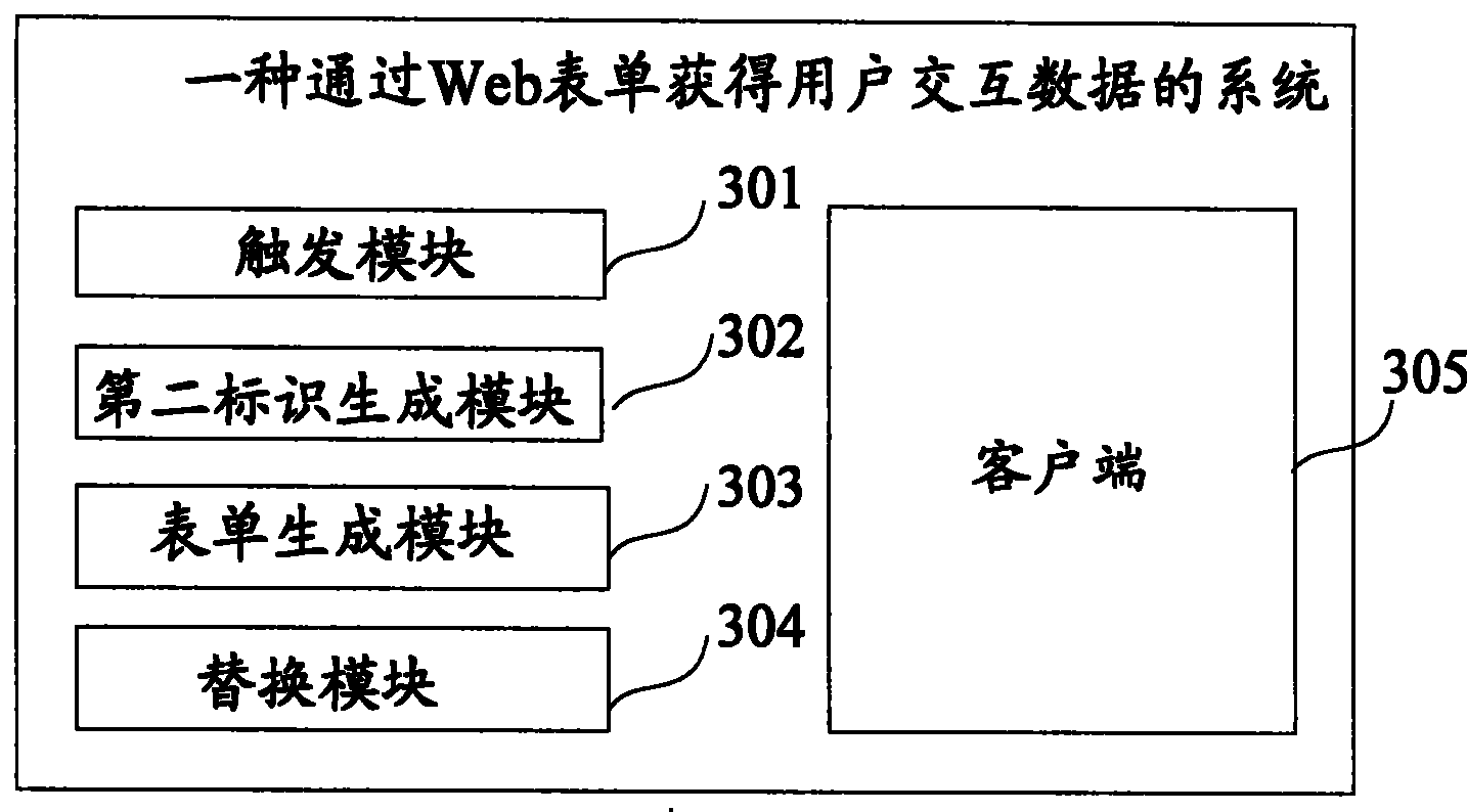 System and method for obtaining user interactive data by Web table list