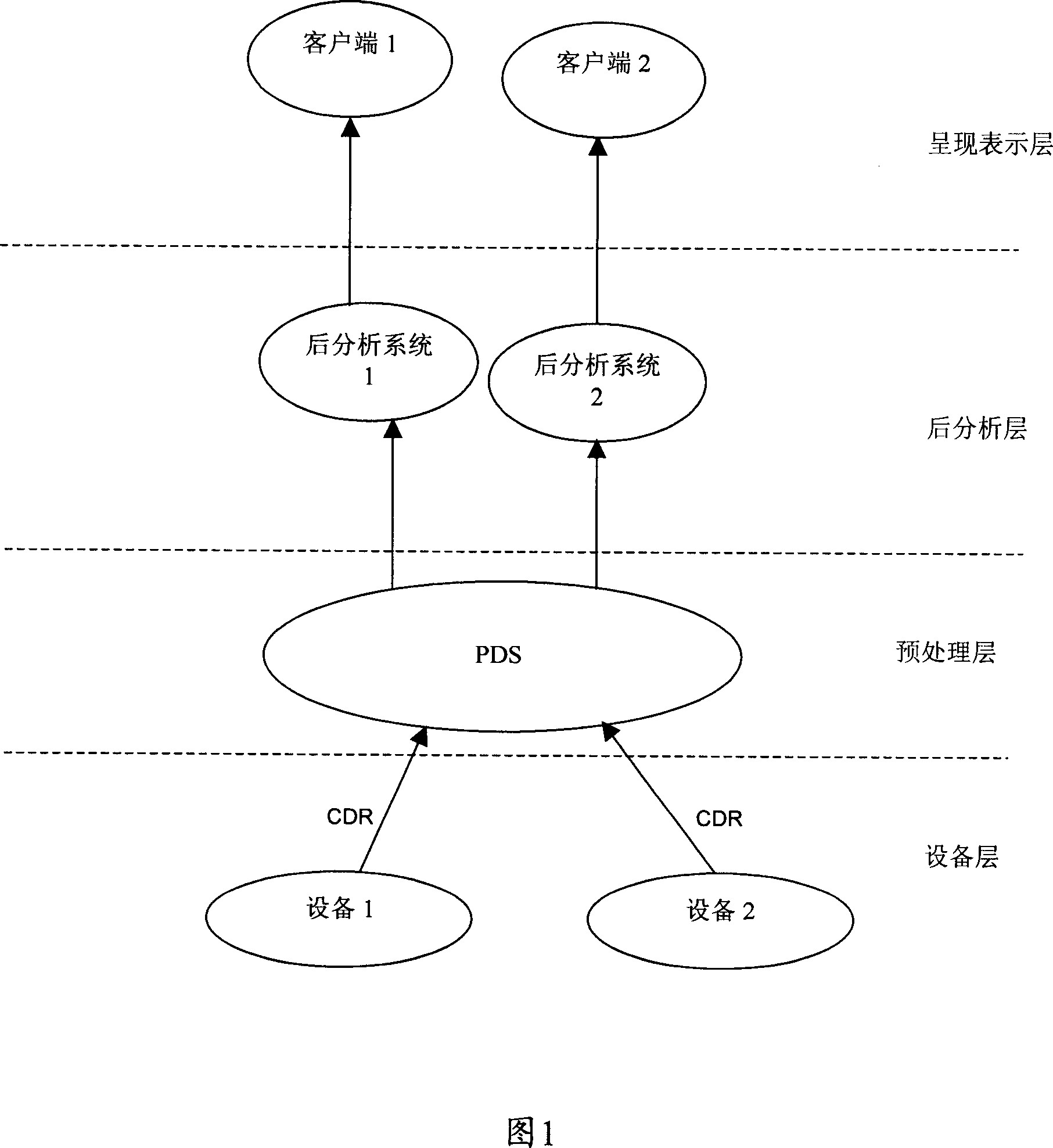 System, method and network equipment for implementing network equipment on-condition maintenance